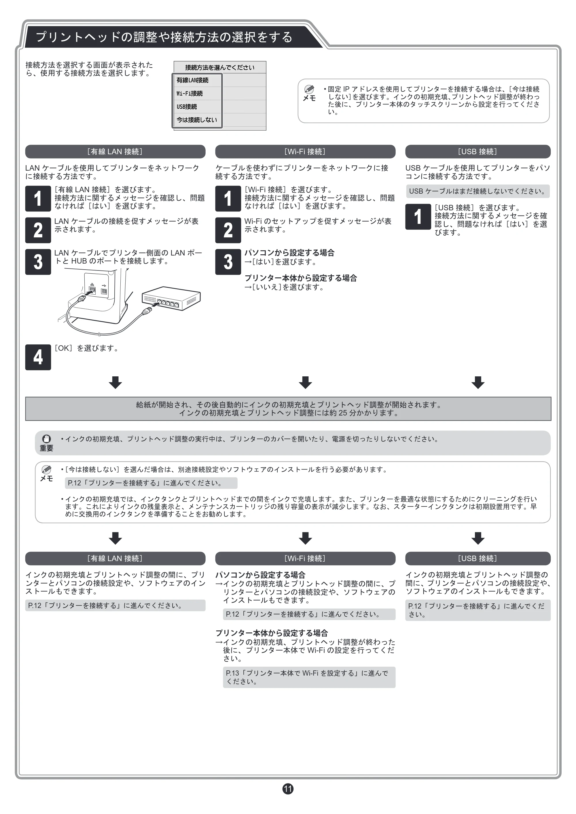 キヤノン TM-200/TM-200 MFP / TM-205 / TM-300/TM-300 MFP セットアップガイド 2019年7月18日(PDF:4.00MB) — プリントヘッドの調整や接続方法の選択をする — 原本ページ — 11ページ