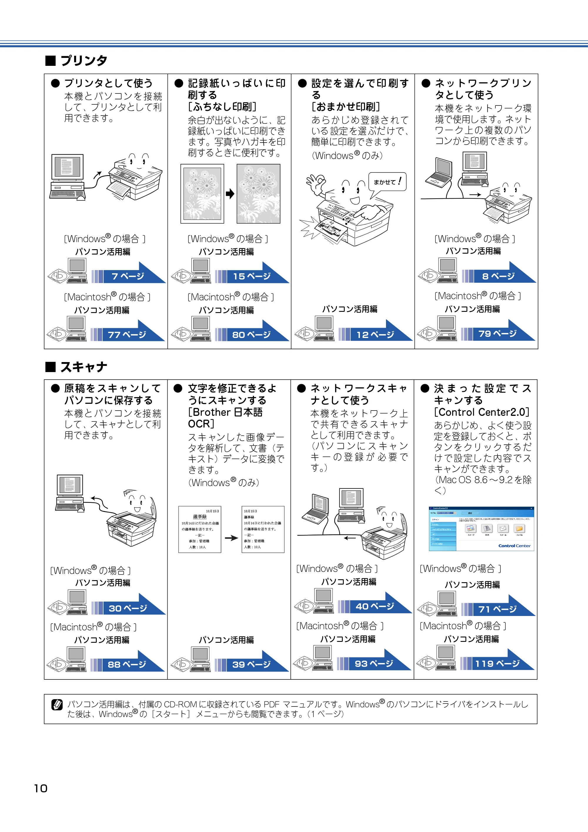 ブラザー MFC-5840CN 取扱説明書（本体） — 原本ページ — 11ページ