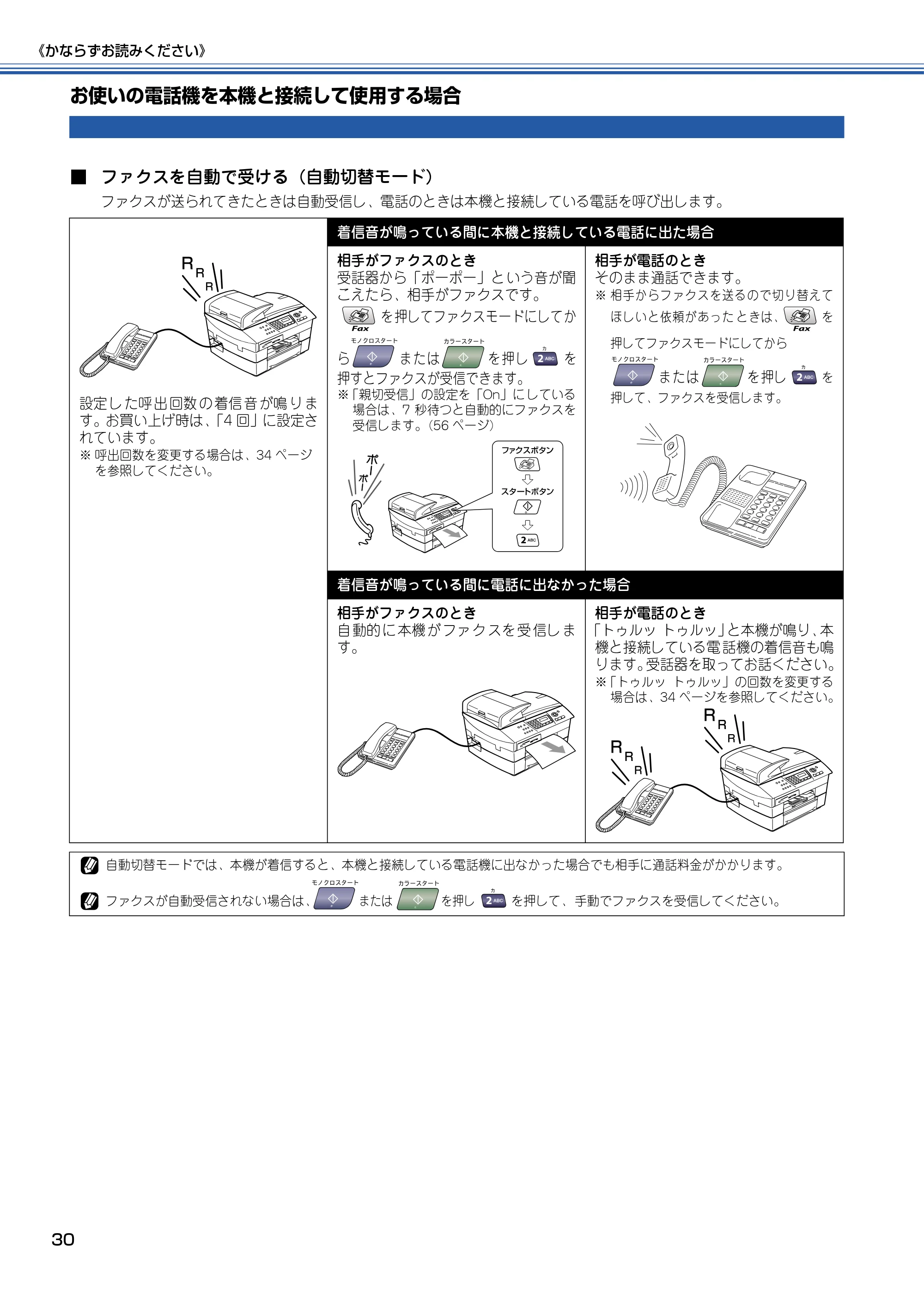 ブラザー MFC-5840CN 取扱説明書（本体） — お使いの電話機を本機と接続して使用する場合 — 原本ページ — 31ページ