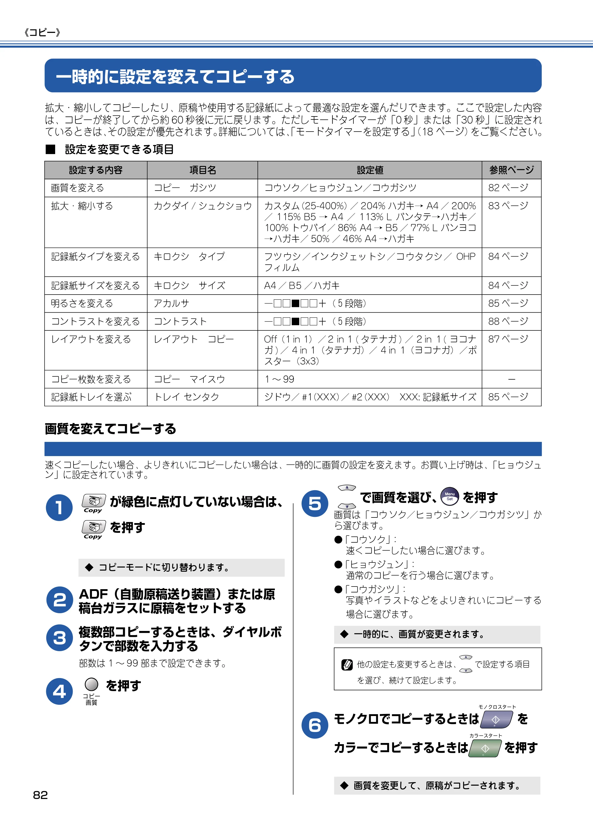 ブラザー MFC-5840CN 取扱説明書(本体) — 一時的に設定を変えてコピーする — 原本ページ — 83ページ