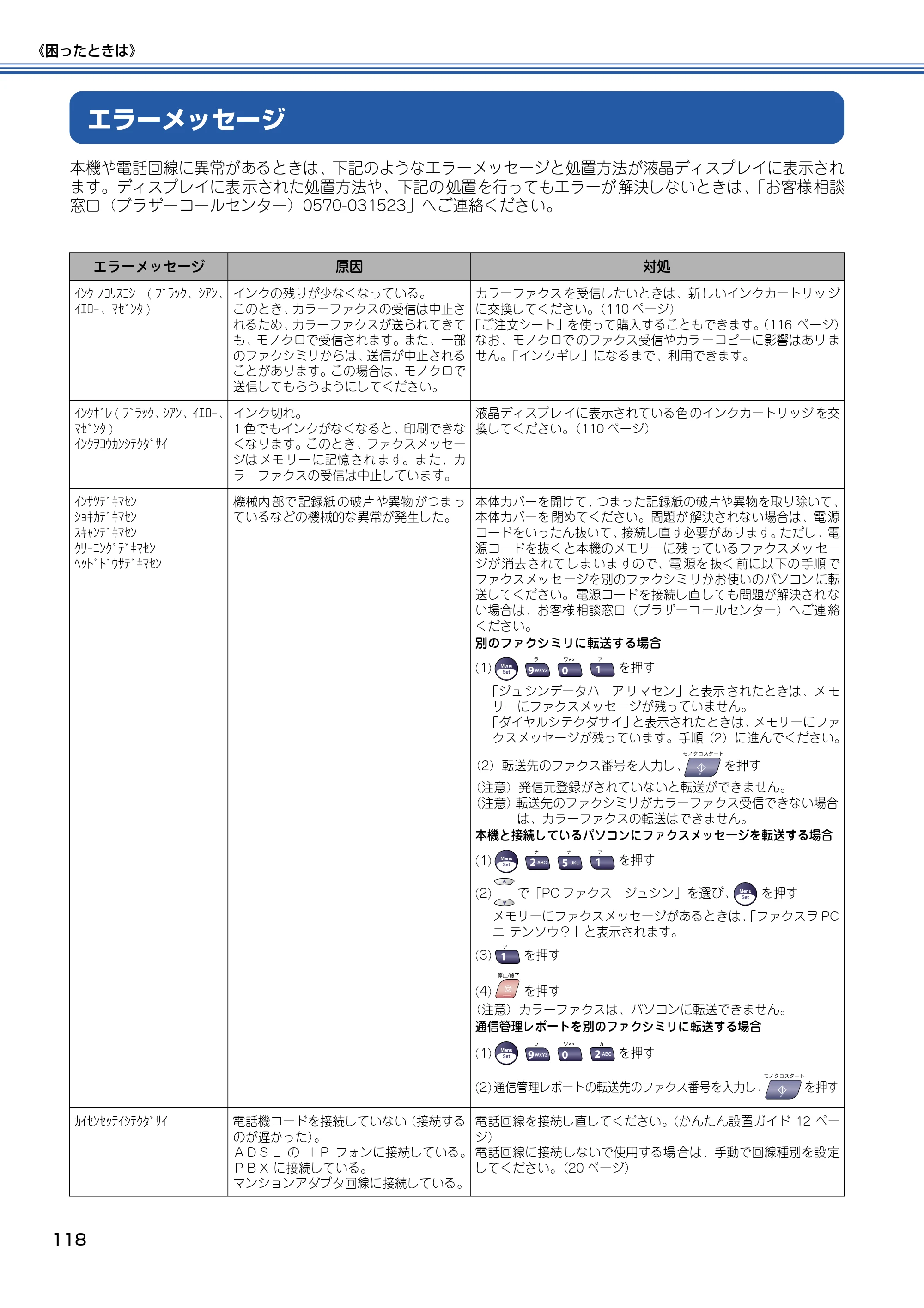 ブラザー MFC-5840CN 取扱説明書（本体） — エラーメッセージ — 原本ページ — 119ページ
