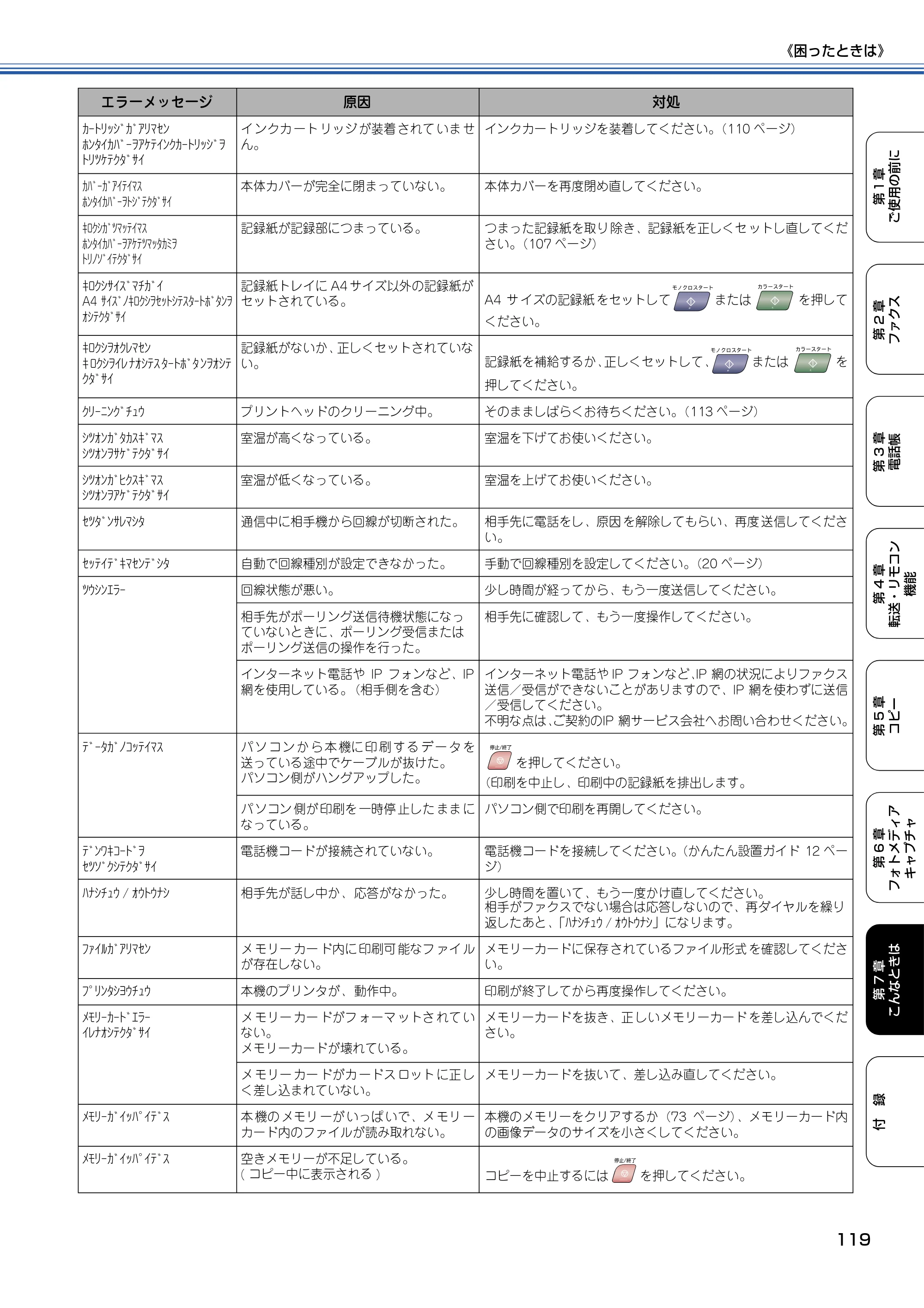 ブラザー MFC-5840CN 取扱説明書（本体） — 原本ページ — 120ページ