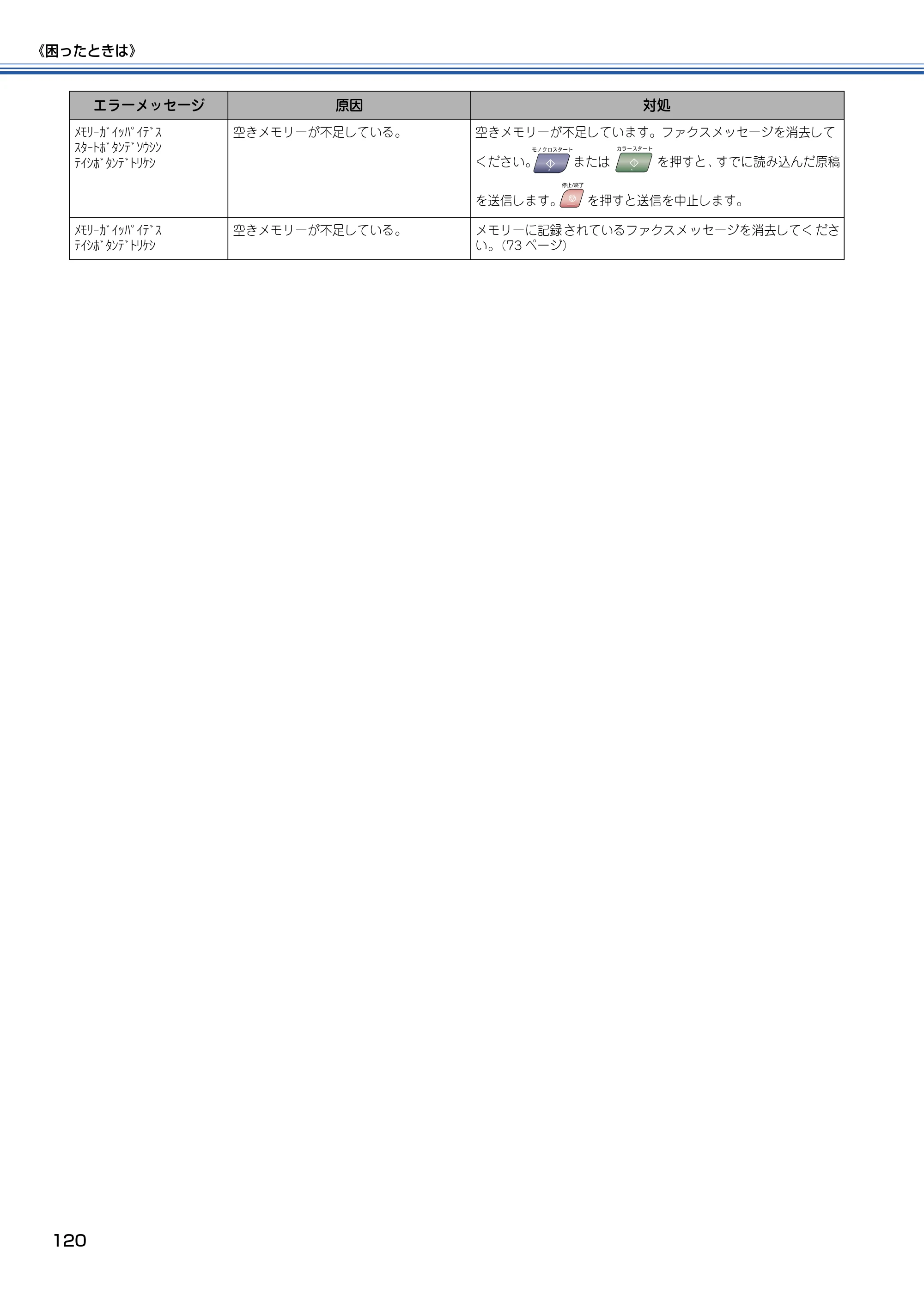 ブラザー MFC-5840CN 取扱説明書（本体） — 原本ページ — 121ページ