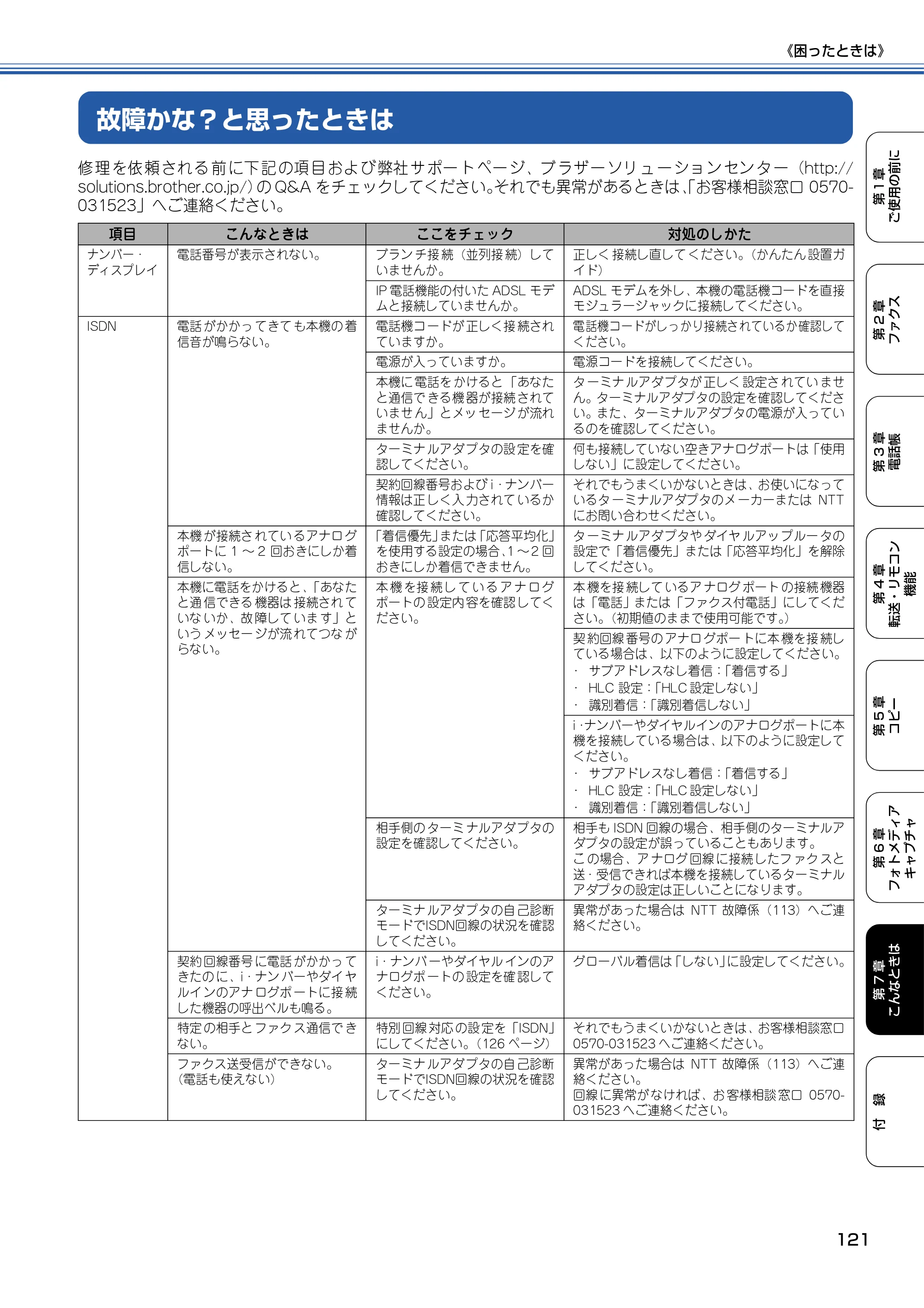 ブラザー MFC-5840CN 取扱説明書（本体） — 故障かな？と思ったときは — 原本ページ — 122ページ