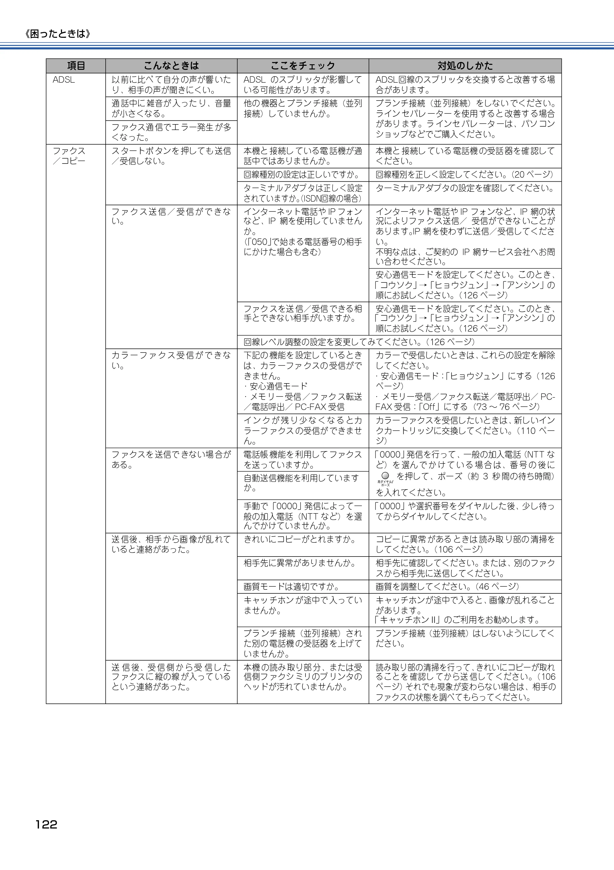 ブラザー MFC-5840CN 取扱説明書（本体） — 原本ページ — 123ページ