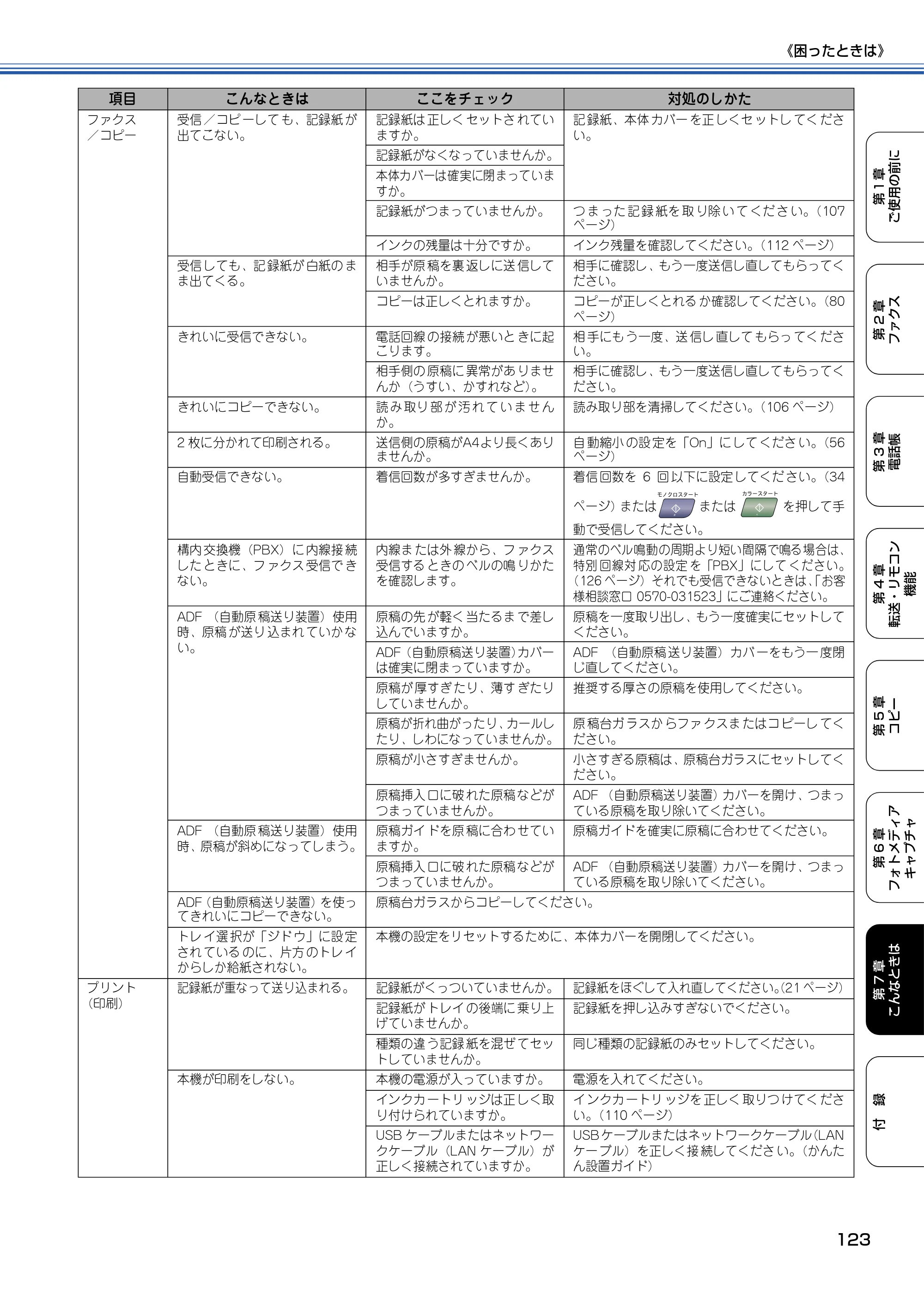 ブラザー MFC-5840CN 取扱説明書（本体） — 原本ページ — 124ページ