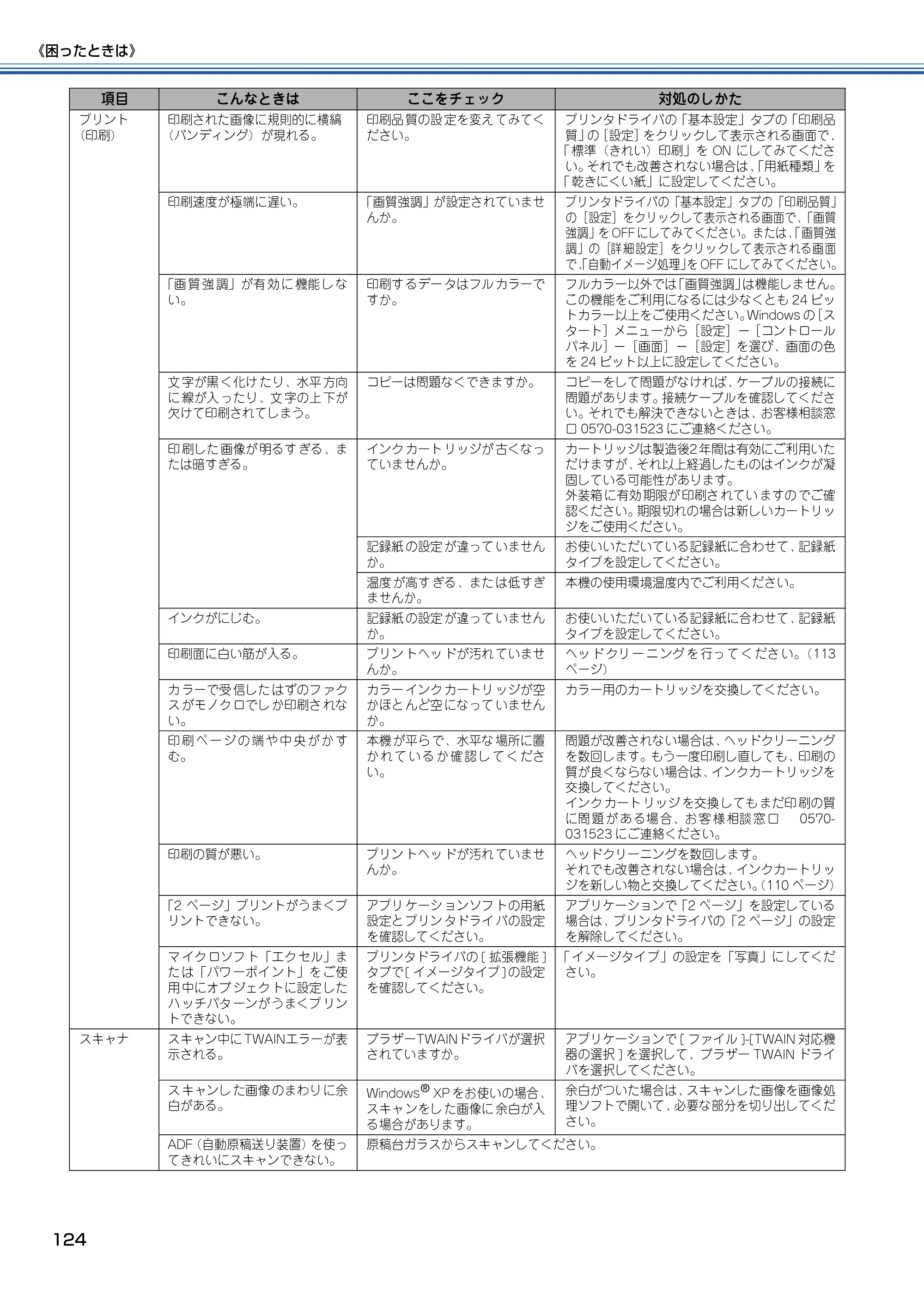 ブラザー MFC-5840CN 取扱説明書（本体） — 原本ページ — 125ページ