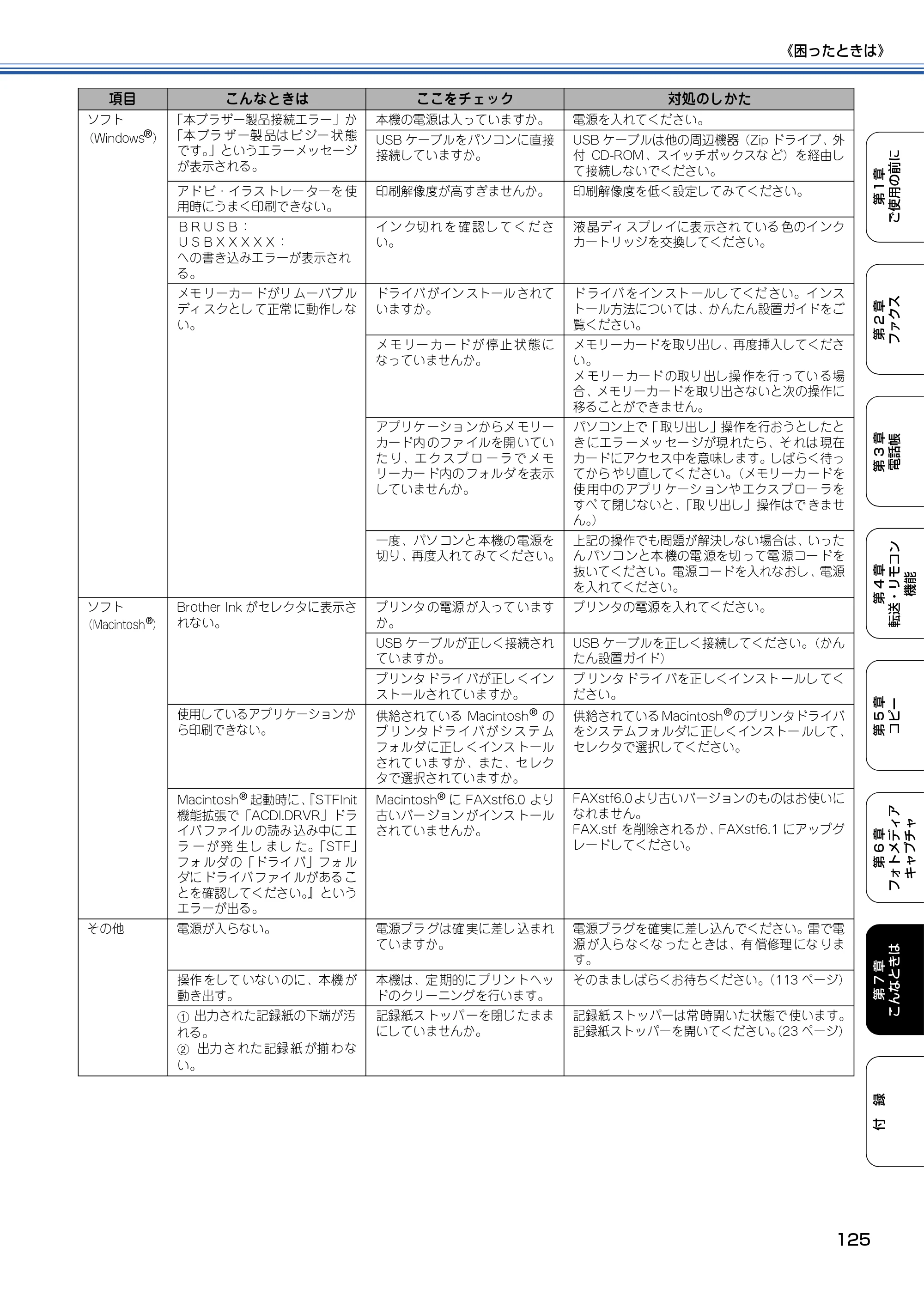 ブラザー MFC-5840CN 取扱説明書（本体） — 原本ページ — 126ページ