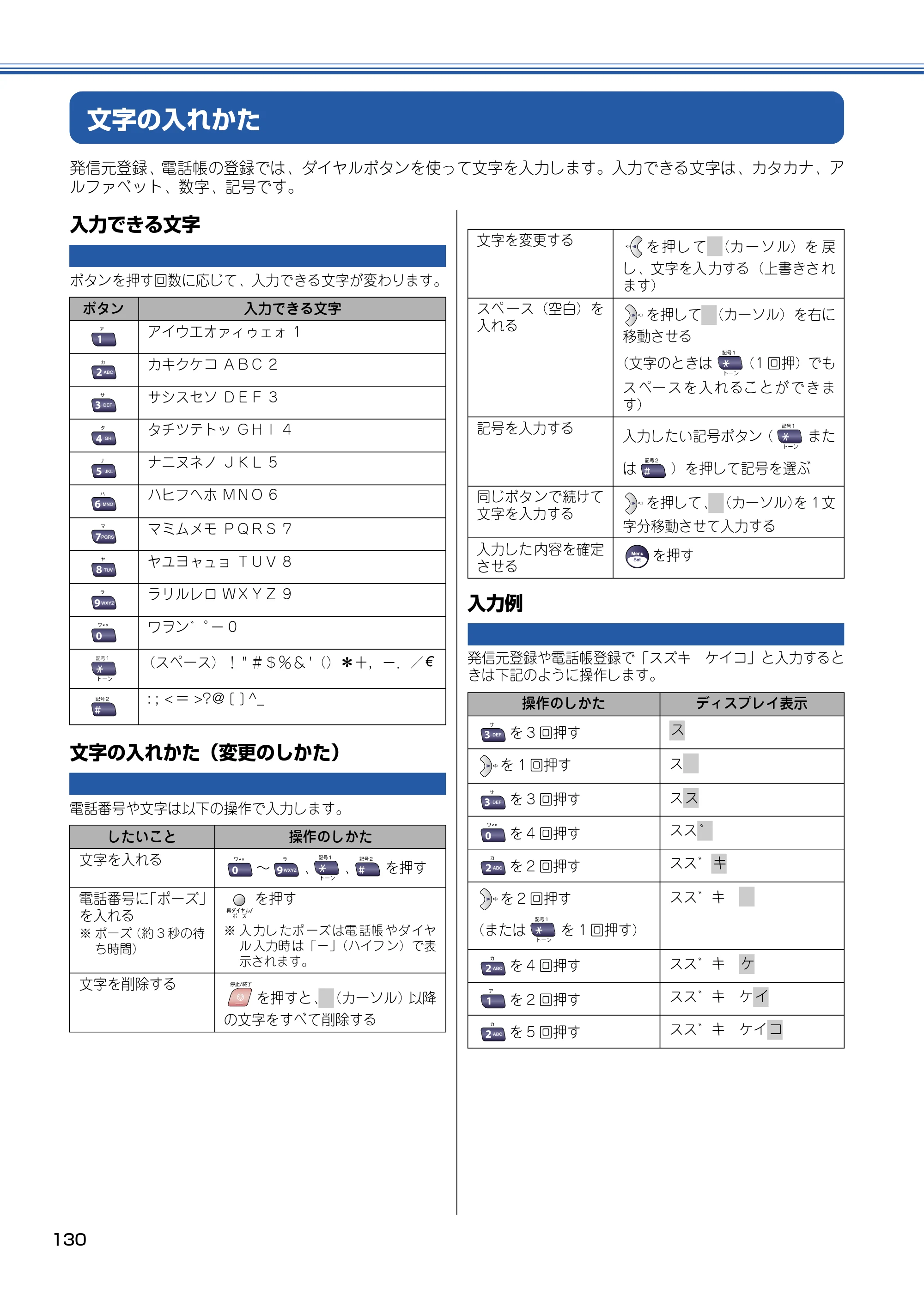 ブラザー MFC-5840CN 取扱説明書（本体） — 文字の入れかた — 原本ページ — 131ページ