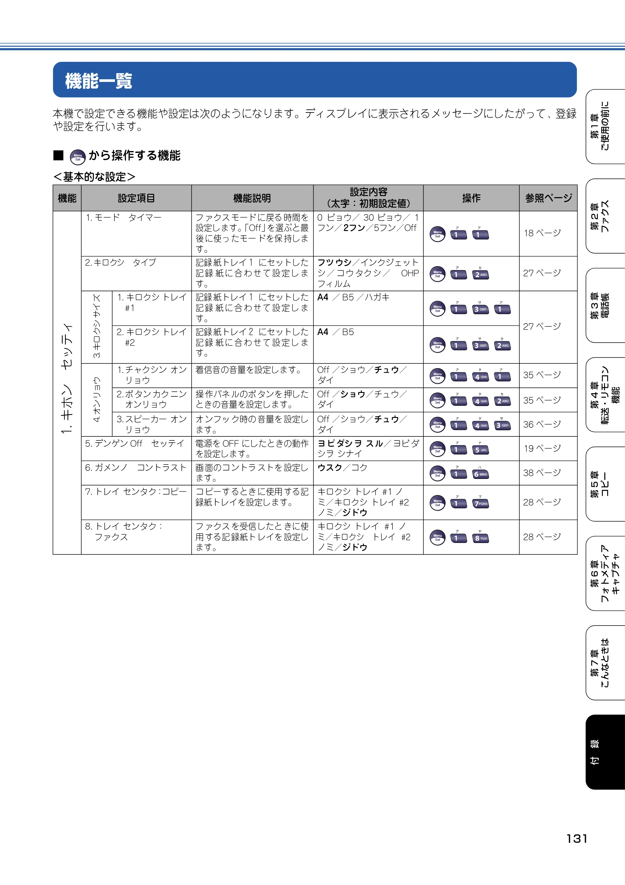 ブラザー MFC-5840CN 取扱説明書（本体） — 機能一覧 — 原本ページ — 132ページ