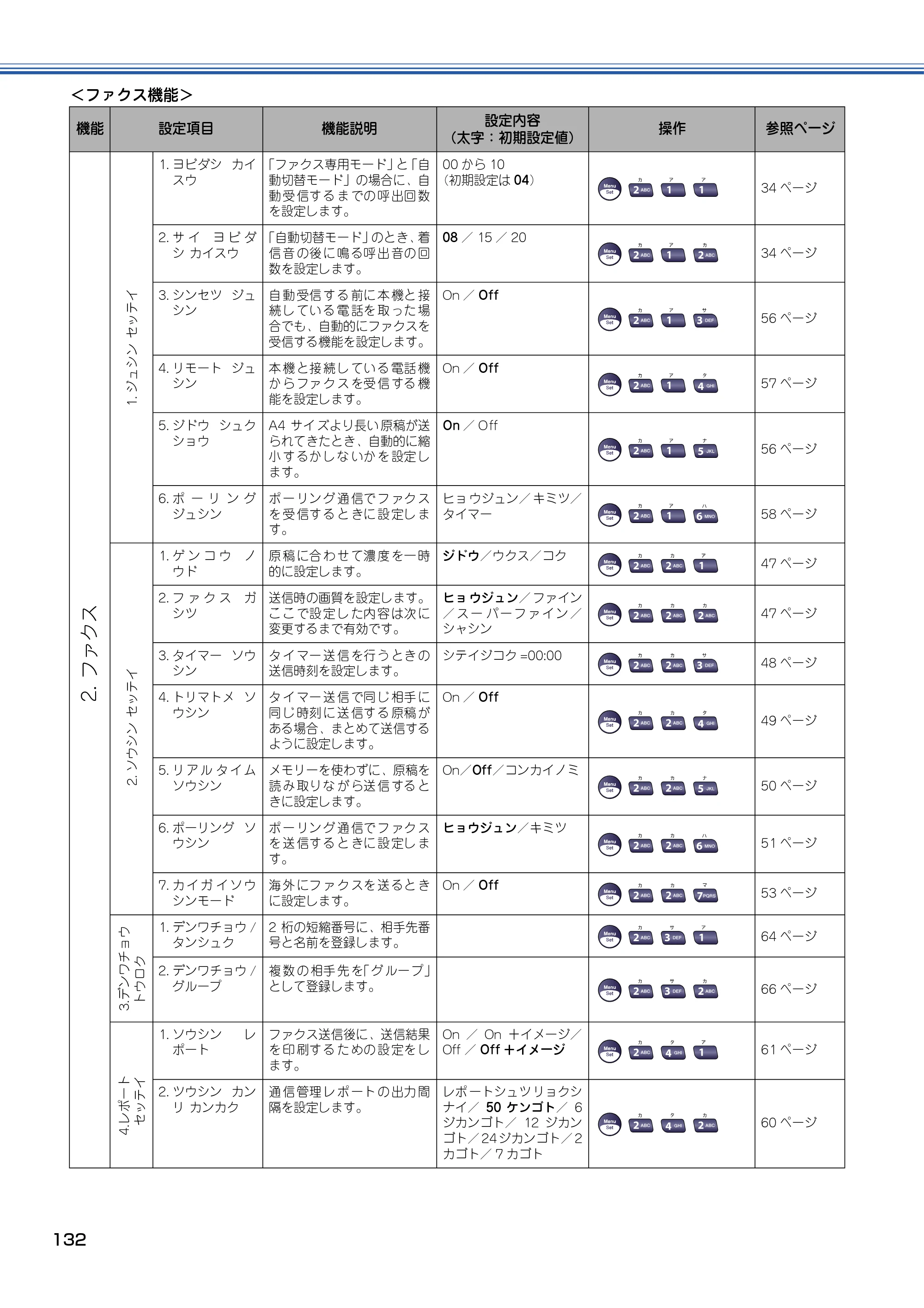 ブラザー MFC-5840CN 取扱説明書（本体） — 原本ページ — 133ページ