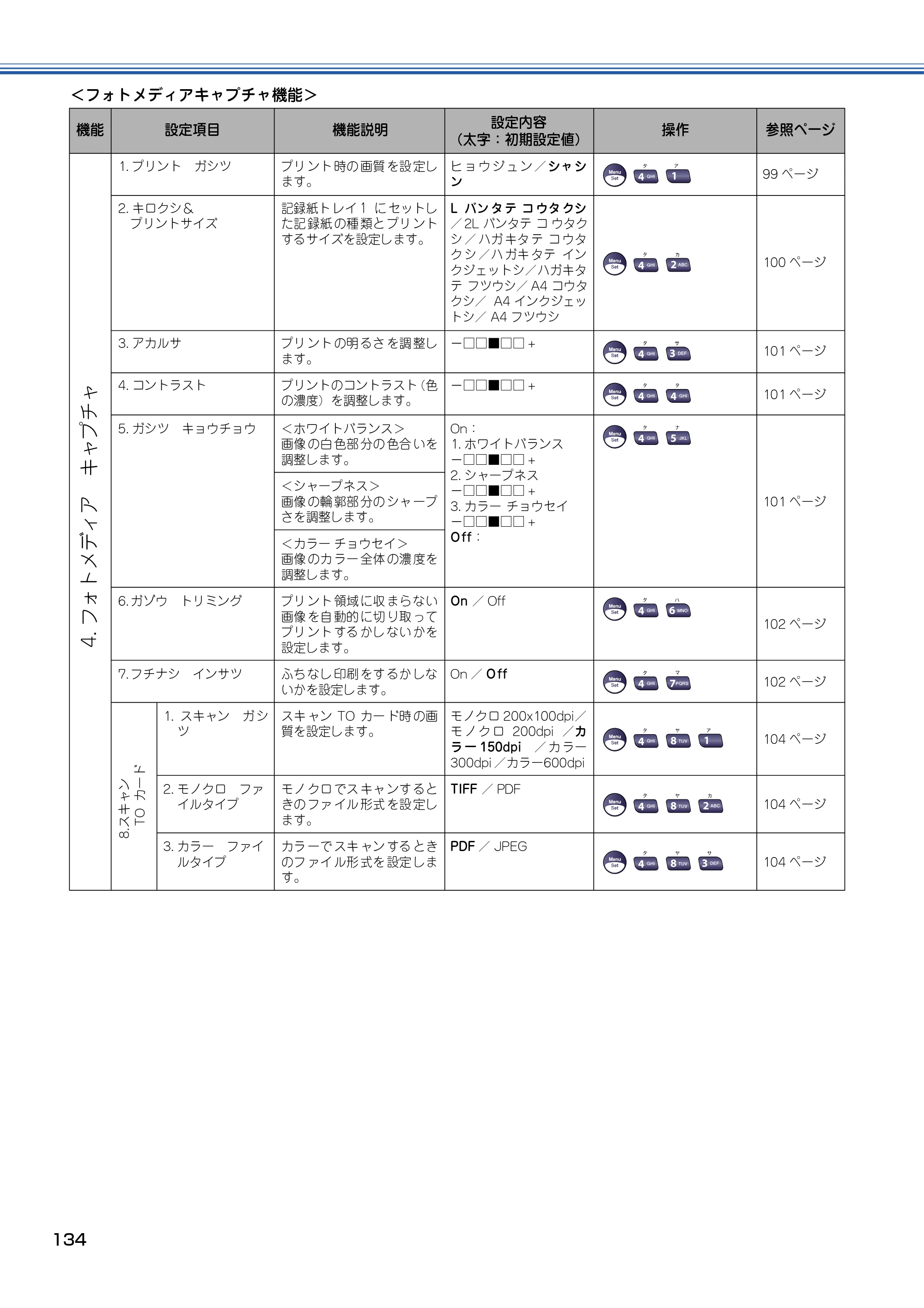 ブラザー MFC-5840CN 取扱説明書（本体） — 原本ページ — 135ページ