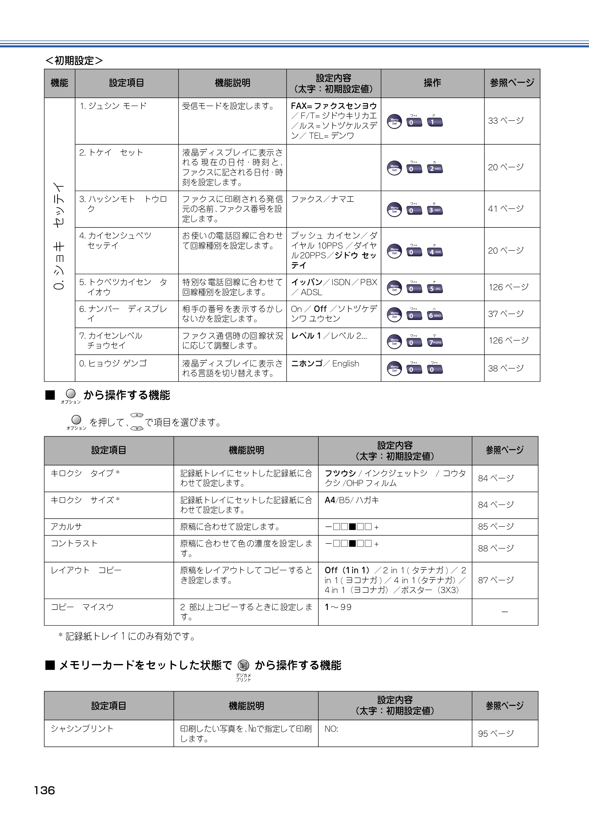 ブラザー MFC-5840CN 取扱説明書（本体） — 原本ページ — 137ページ