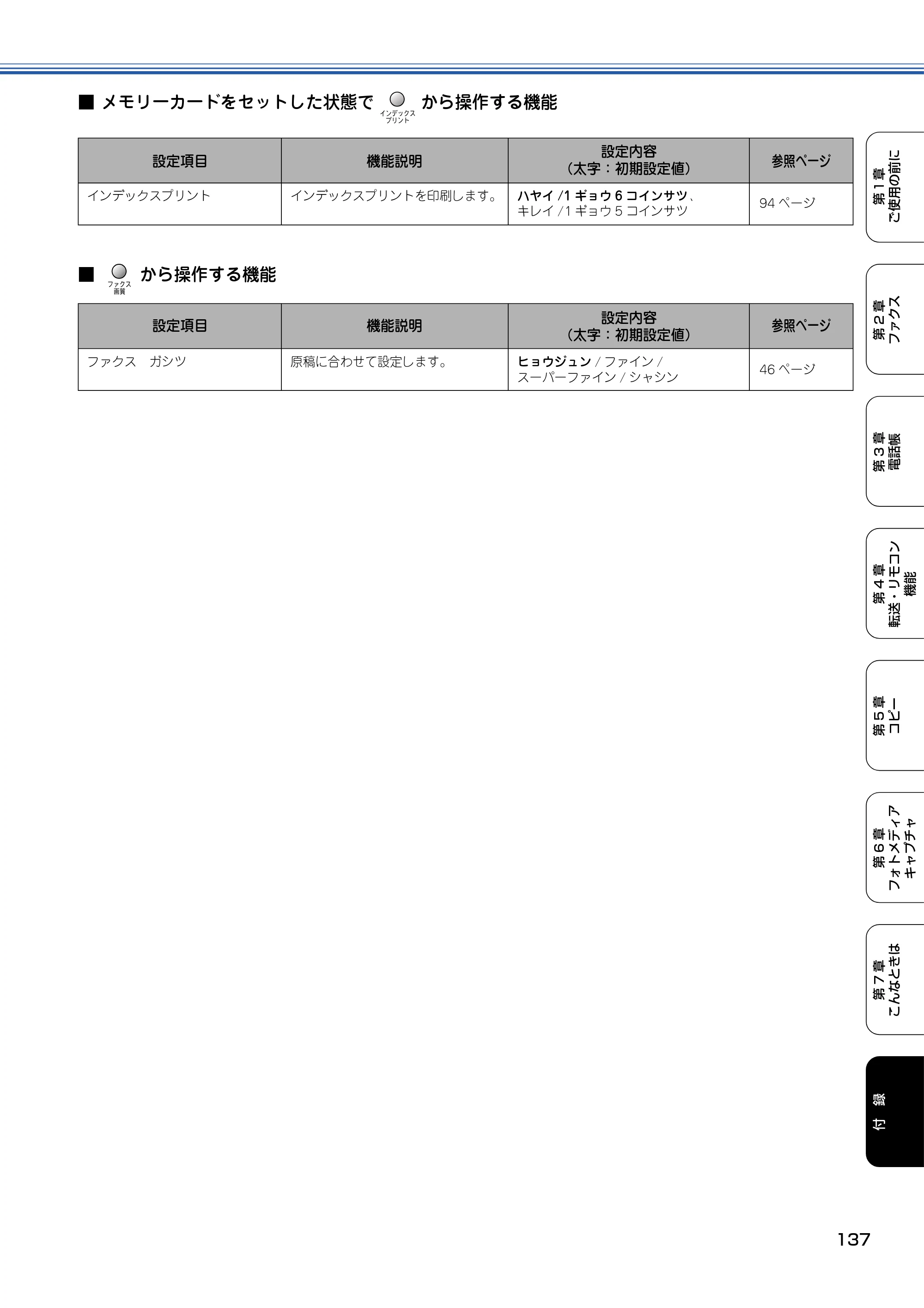 ブラザー MFC-5840CN 取扱説明書（本体） — 原本ページ — 138ページ
