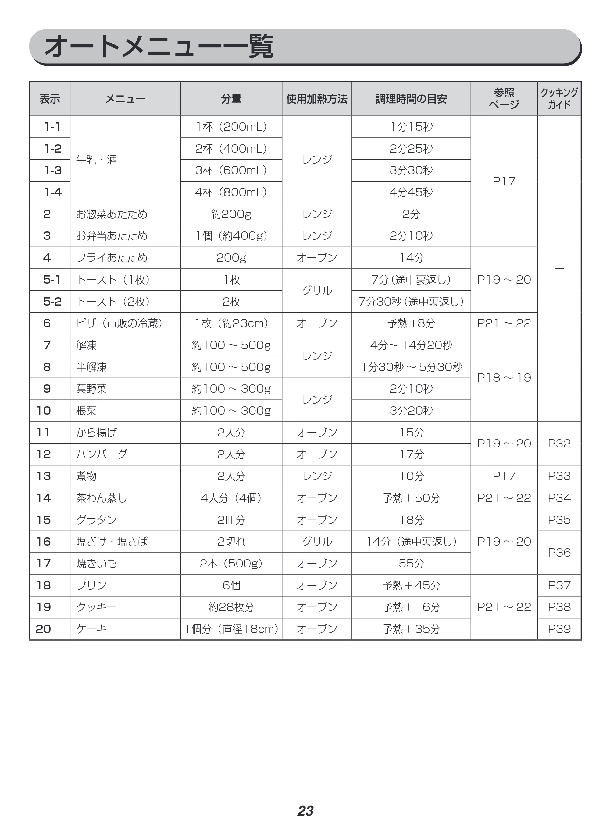 アイリスオーヤマ MO-F1808-HA 取扱説明書 — 原本ページ — 23ページ