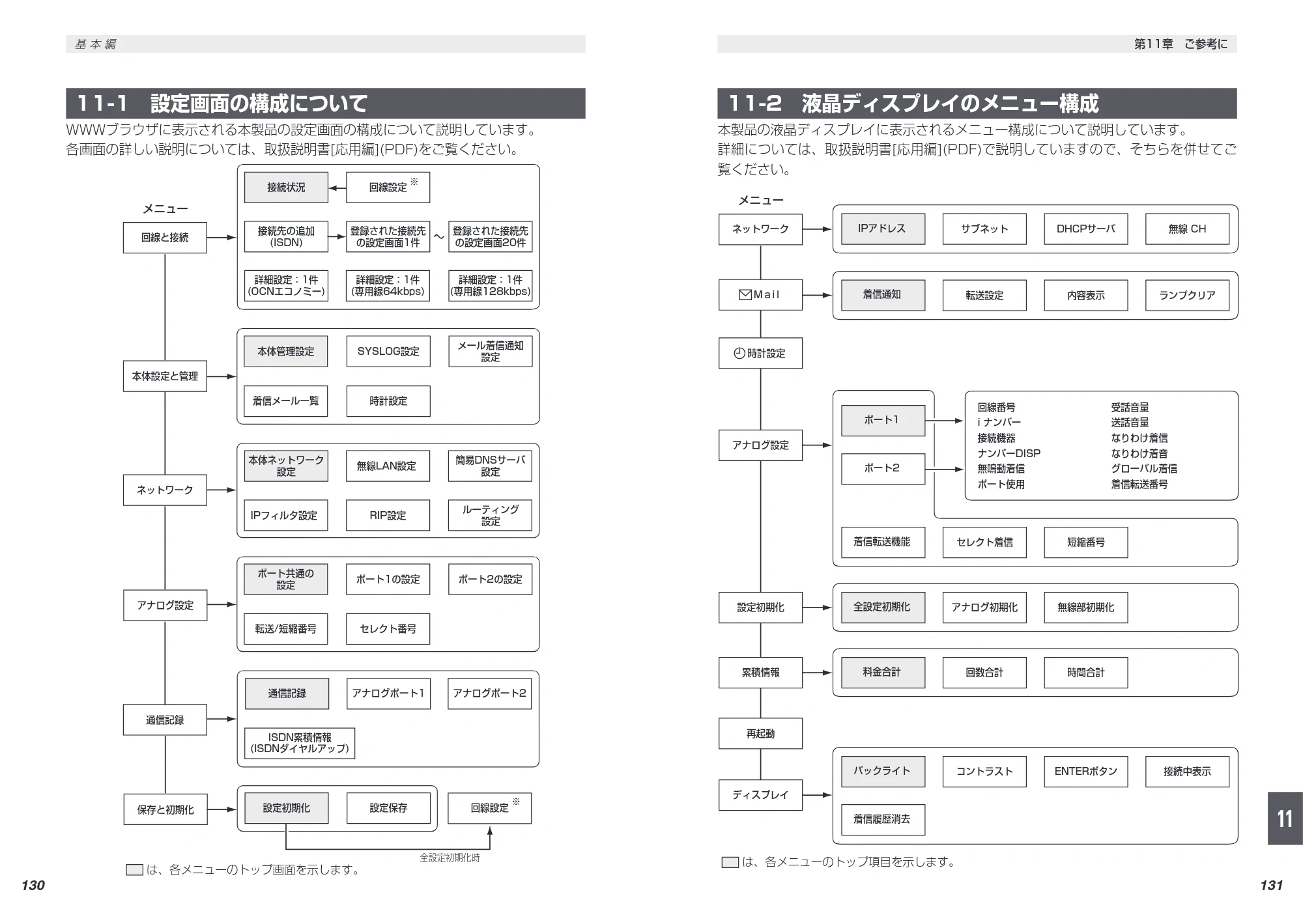 エレコム LD-WL11/RTS 取扱説明書（基本編） — 原本ページ — 75ページ