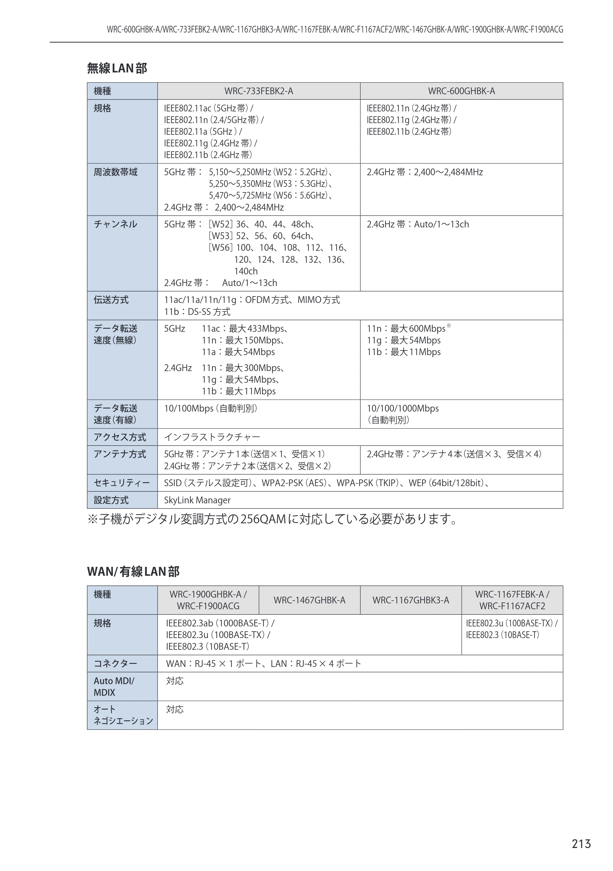 エレコム WRC-600GHBK-A 14.ユーザーズマニュアル — 原本ページ — 213ページ