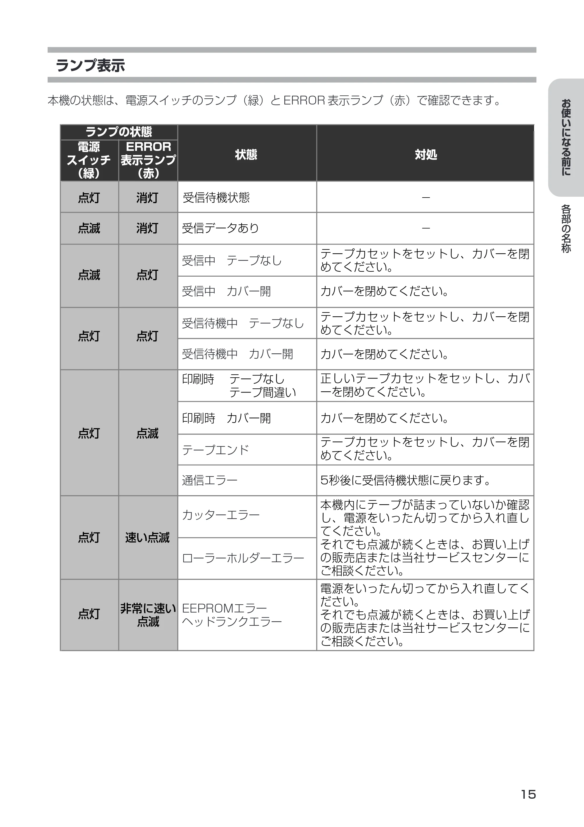 ブラザー PT-9500pc ソフトウェアユーザーズガイド — プログラムをインストールする — 原本ページ — 17ページ