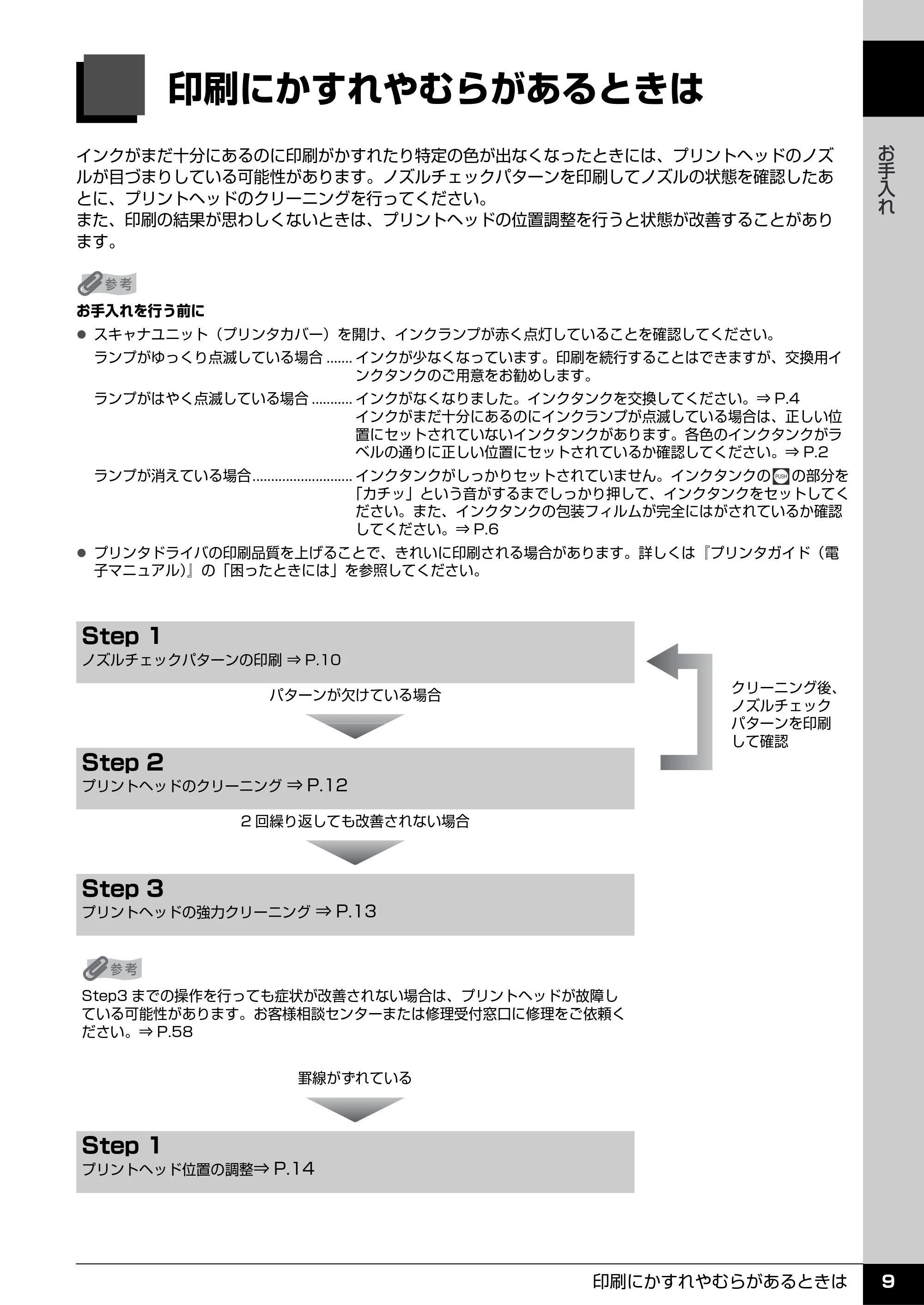キヤノン PIXUS MP960 操作ガイド(お手入れ編) (PDF形式/6.25Mバイト) — 印刷にかすれやむらがあるときは — 原本ページ — 10ページ
