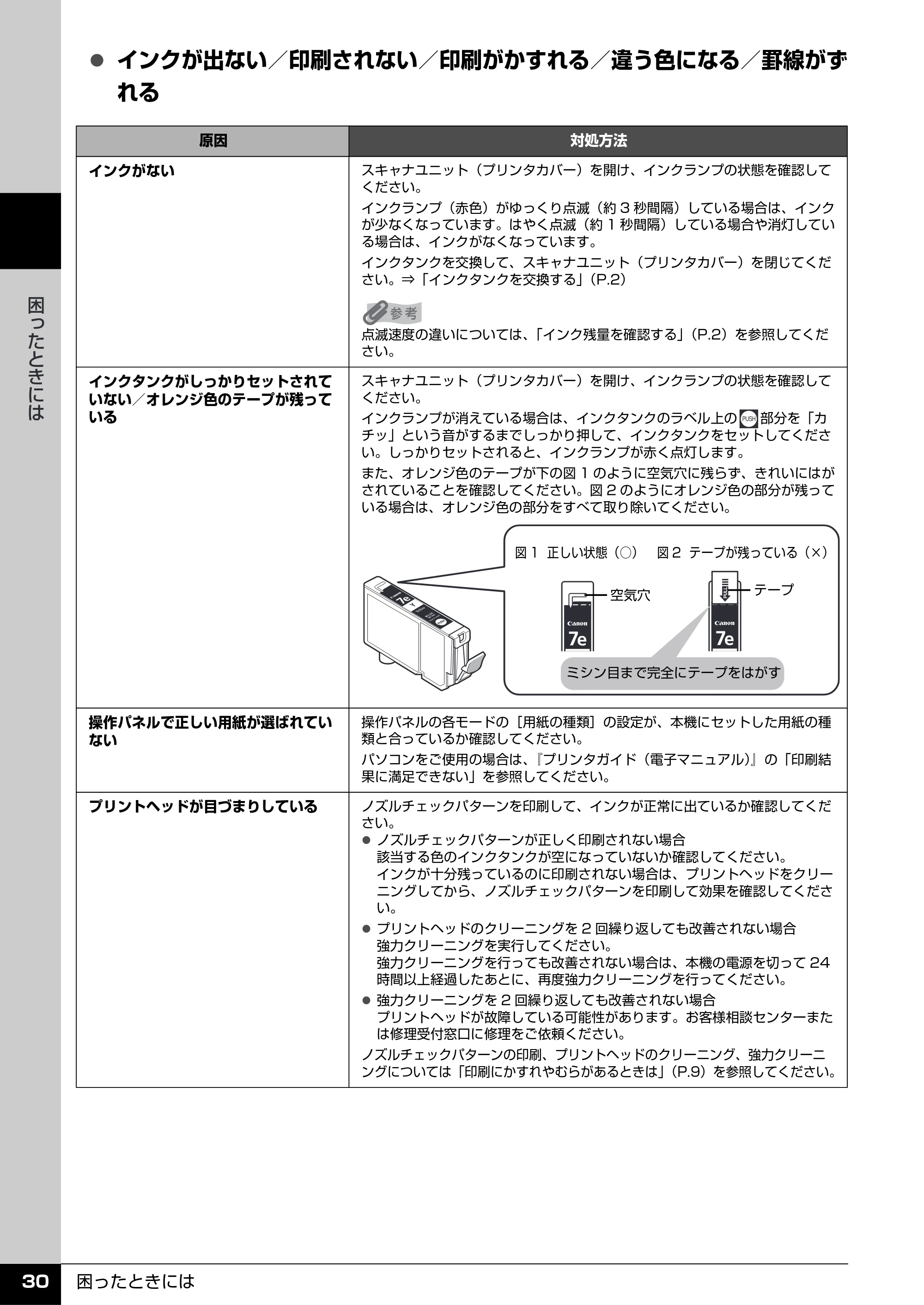 キヤノン PIXUS MP960 操作ガイド(お手入れ編) (PDF形式/6.25Mバイト) — 原本ページ — 31ページ