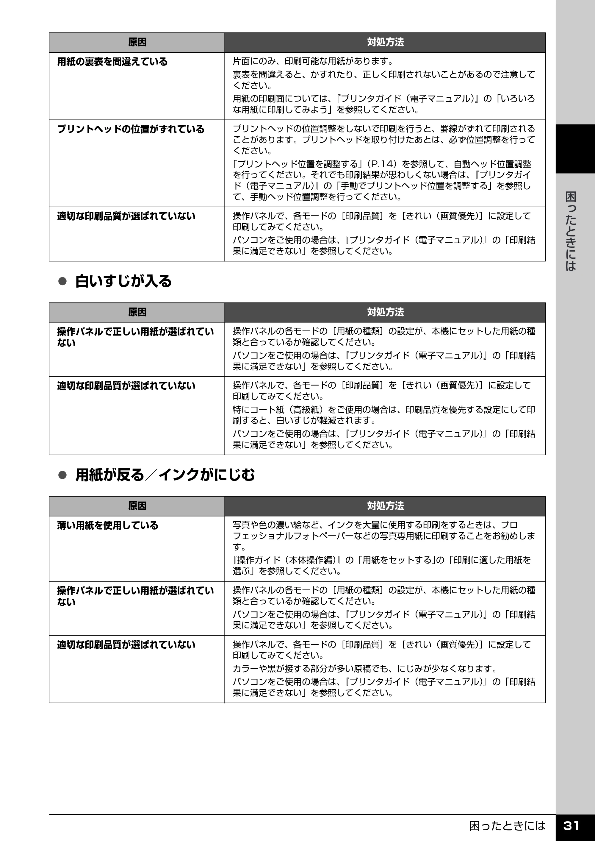 キヤノン PIXUS MP960 操作ガイド(お手入れ編) (PDF形式/6.25Mバイト) — 原本ページ — 32ページ