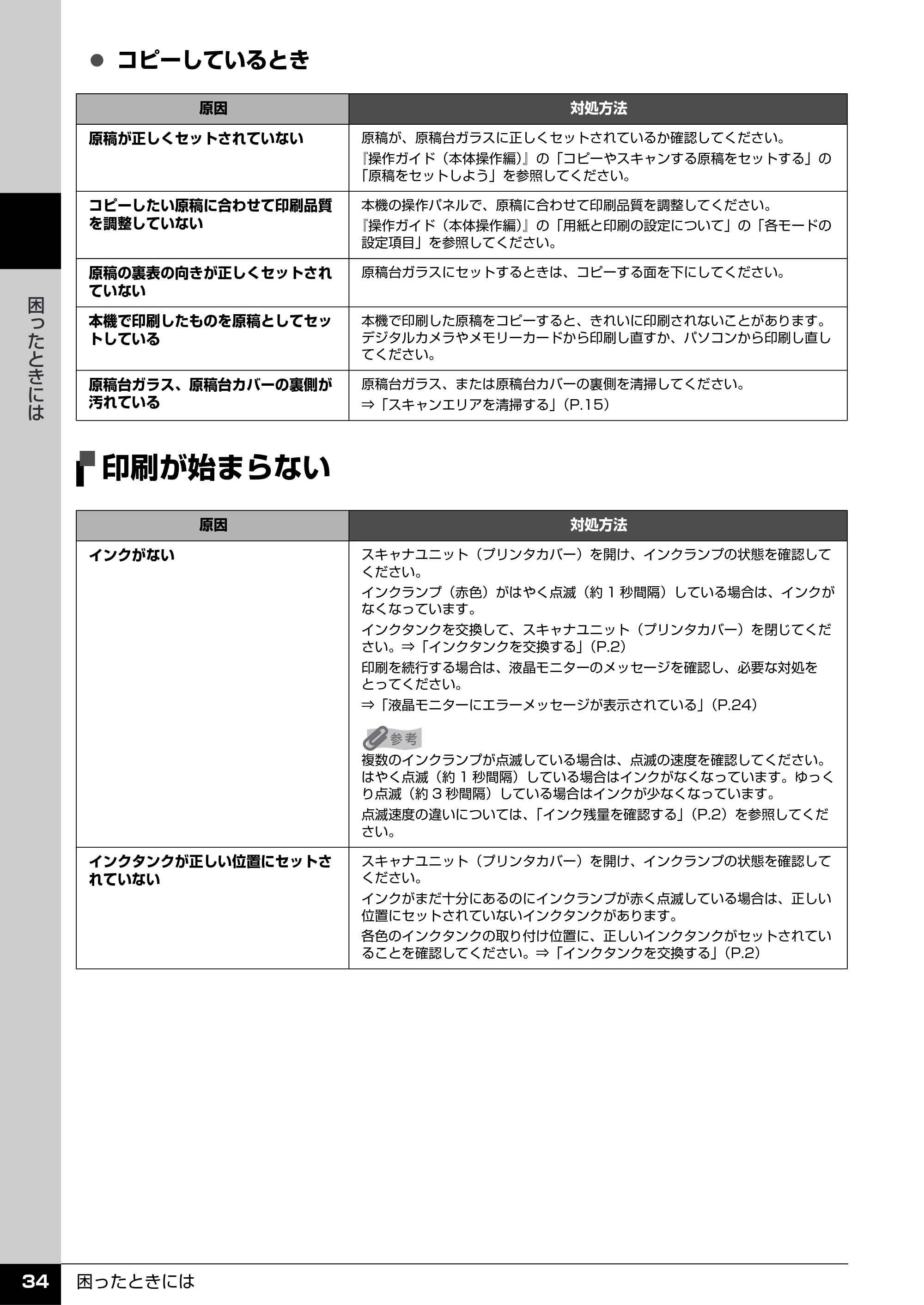 キヤノン PIXUS MP960 操作ガイド（お手入れ編） （PDF形式／6.25Mバイト） — 印刷が始まらない — 原本ページ — 35ページ