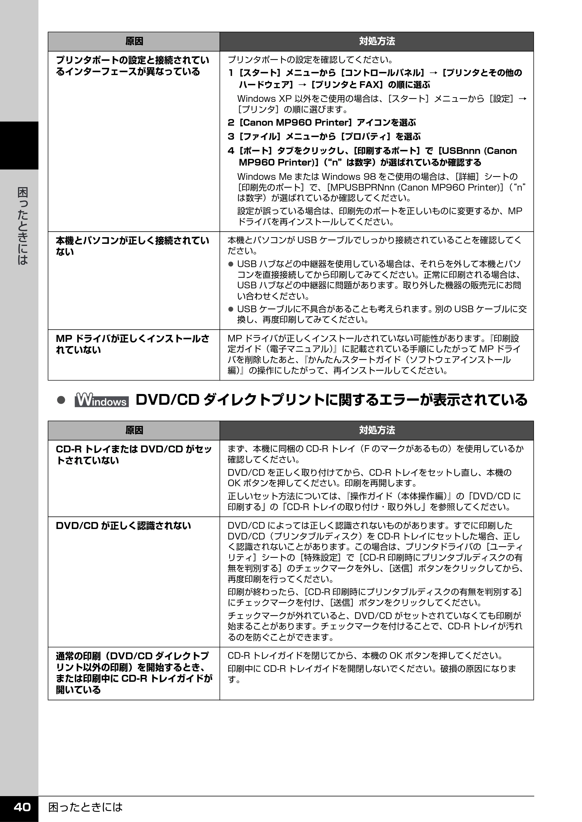 キヤノン PIXUS MP960 操作ガイド（お手入れ編） （PDF形式／6.25Mバイト） — 原本ページ — 41ページ