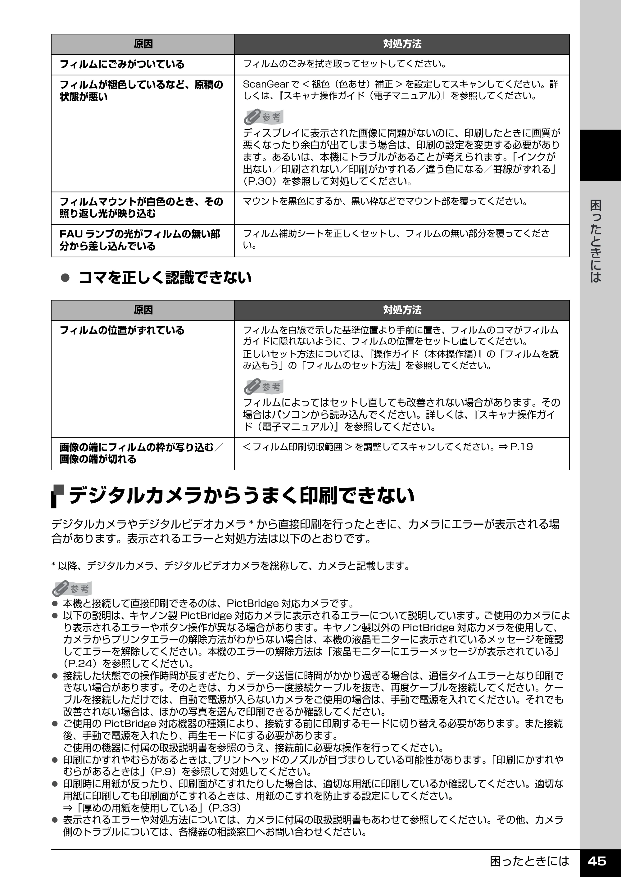 キヤノン PIXUS MP960 操作ガイド（お手入れ編） （PDF形式／6.25Mバイト） — デジタルカメラからうまく印刷できない — 原本ページ — 46ページ