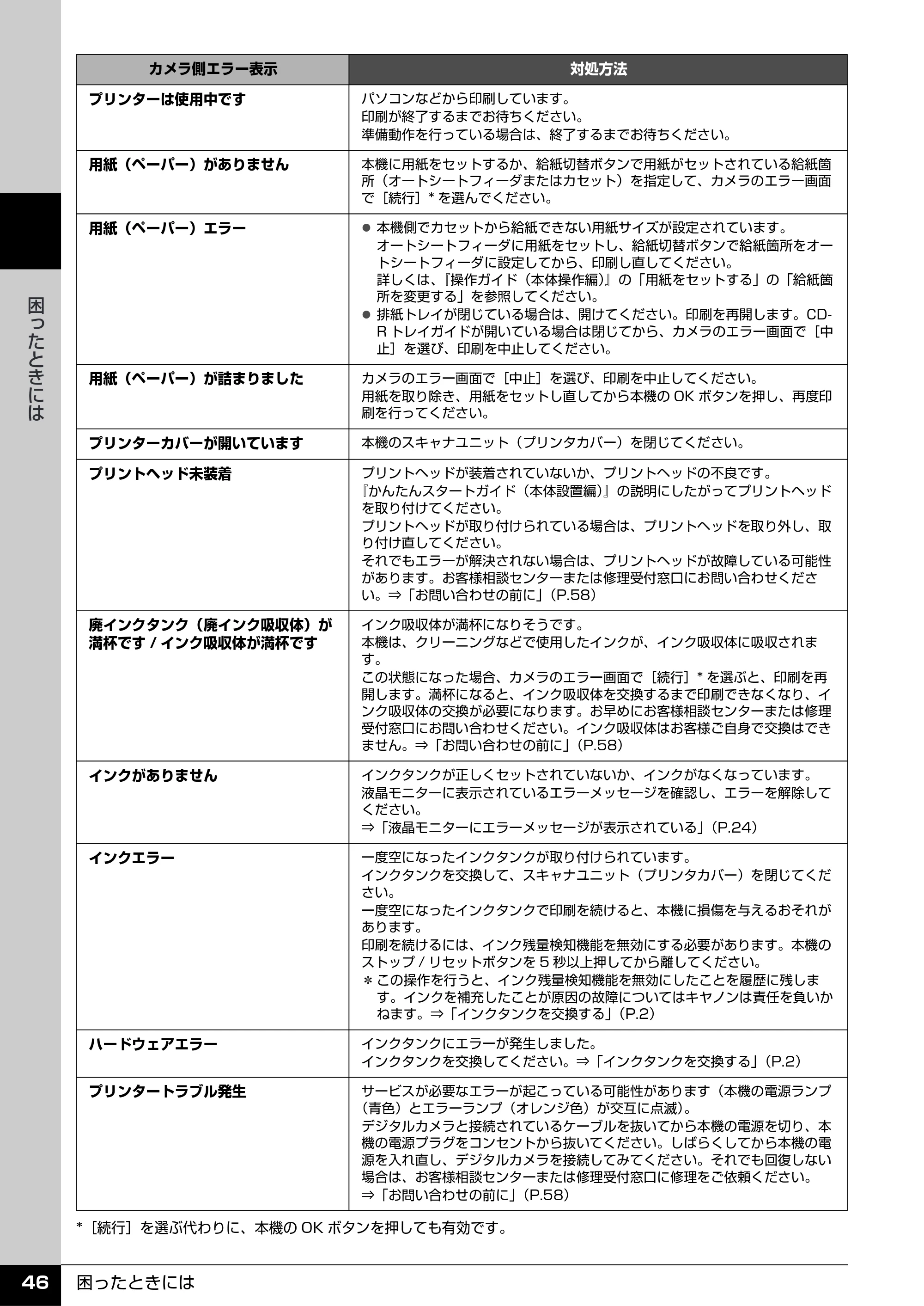 キヤノン PIXUS MP960 操作ガイド（お手入れ編） （PDF形式／6.25Mバイト） — 原本ページ — 47ページ