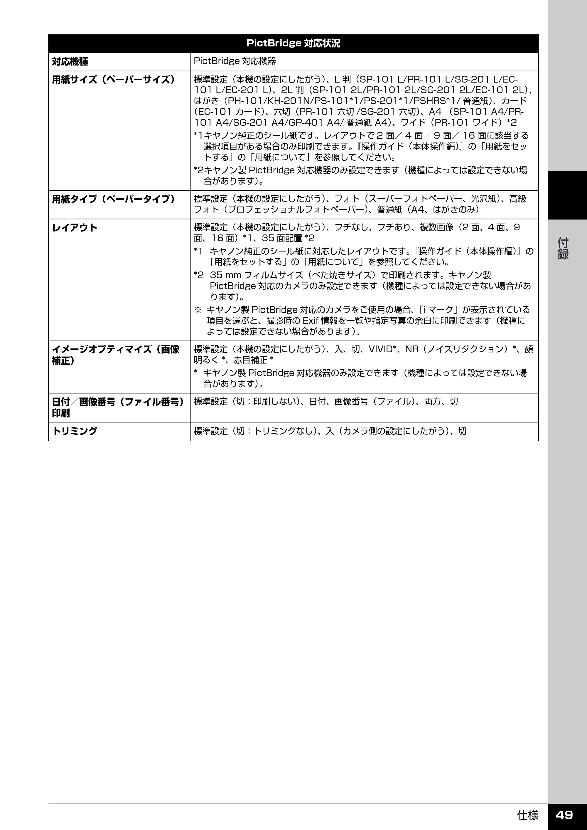 キヤノン PIXUS MP960 操作ガイド（お手入れ編） （PDF形式／6.25Mバイト） — 原本ページ — 50ページ