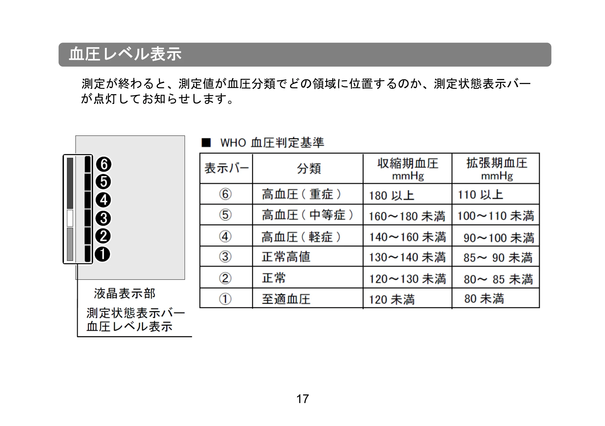 アイリスオーヤマ BPW-102 取扱説明書 — 原本ページ — 32ページ