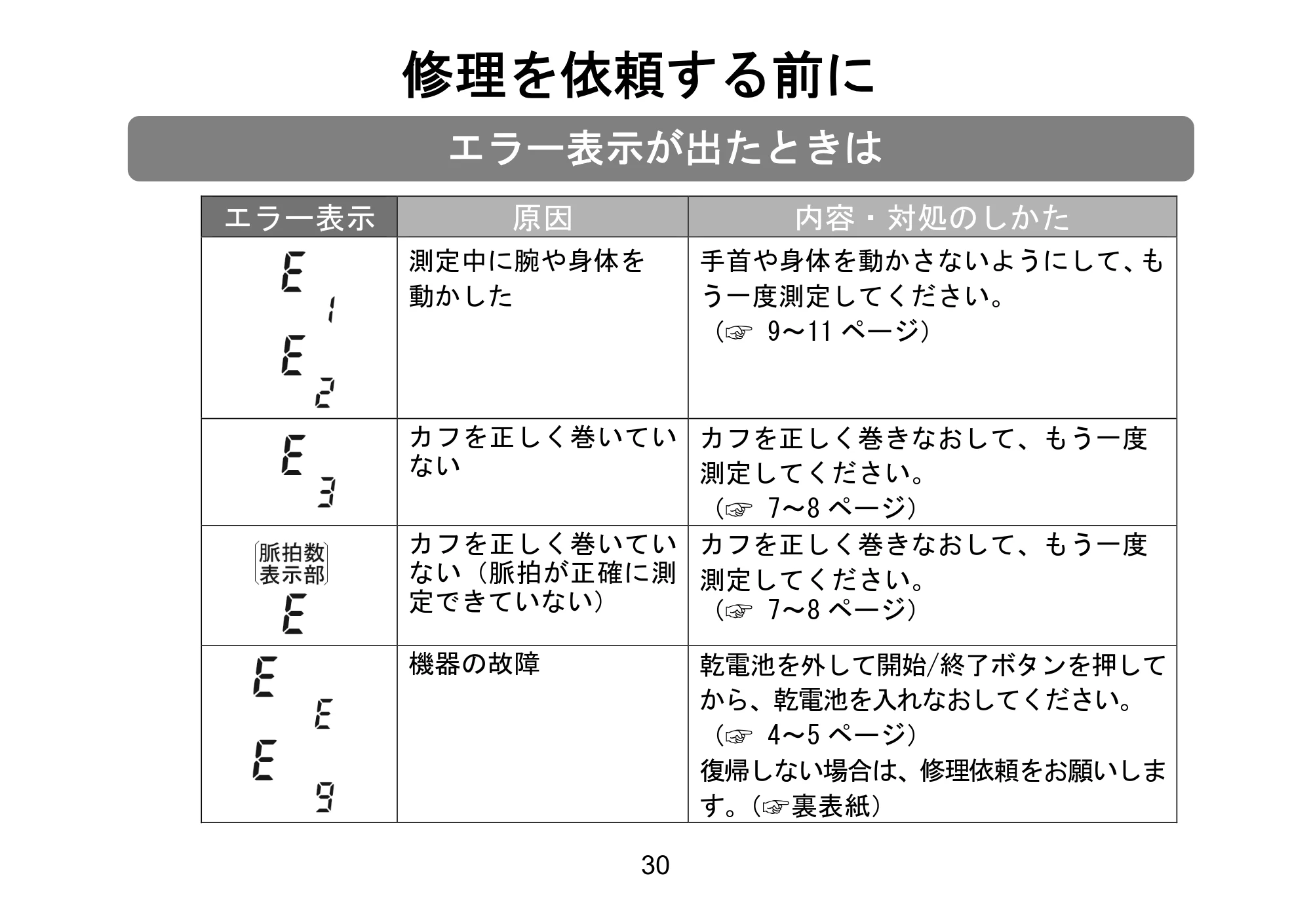 アイリスオーヤマ BPW-102 取扱説明書 — 原本ページ — 45ページ