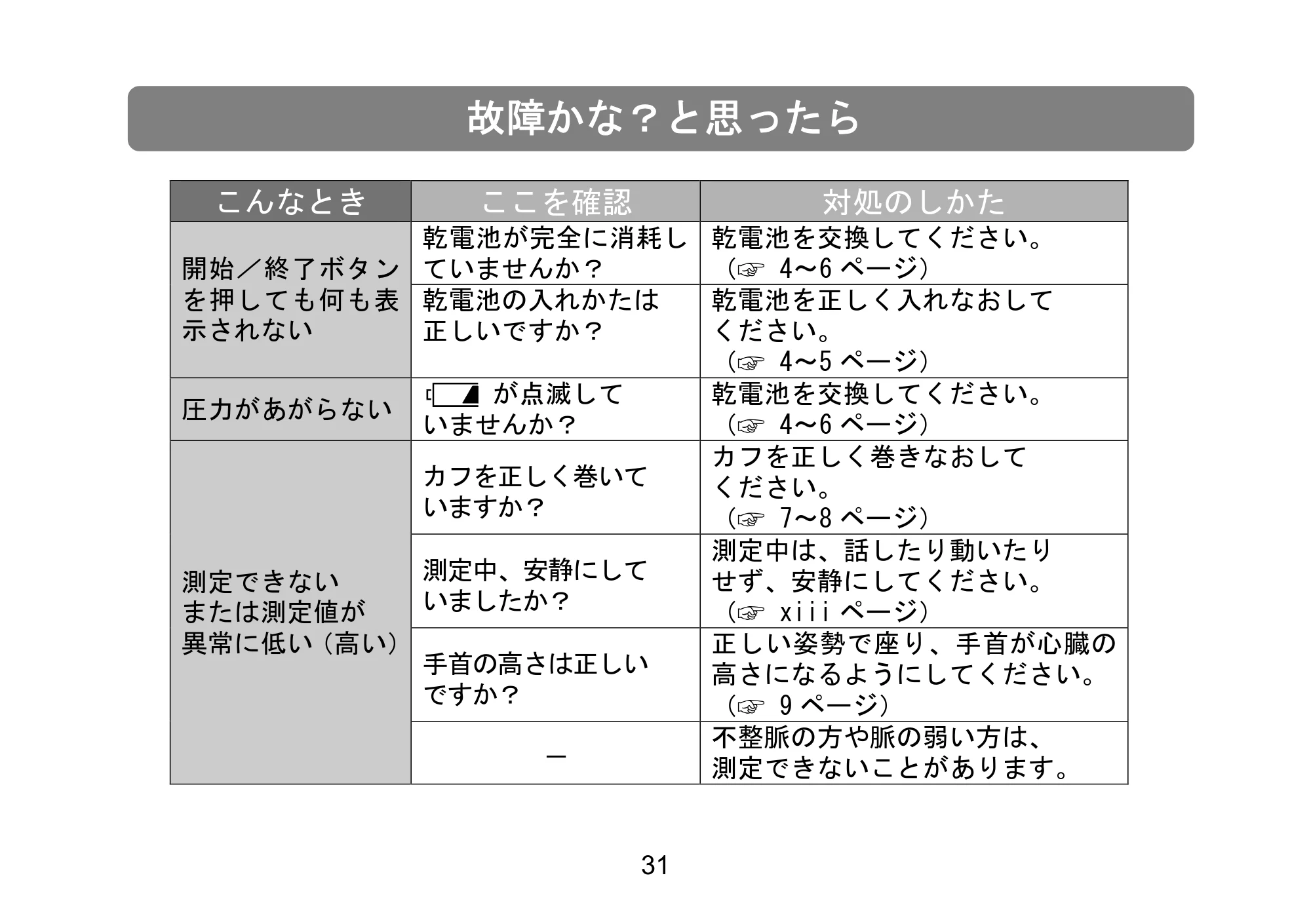 アイリスオーヤマ BPW-102 取扱説明書 — 原本ページ — 46ページ
