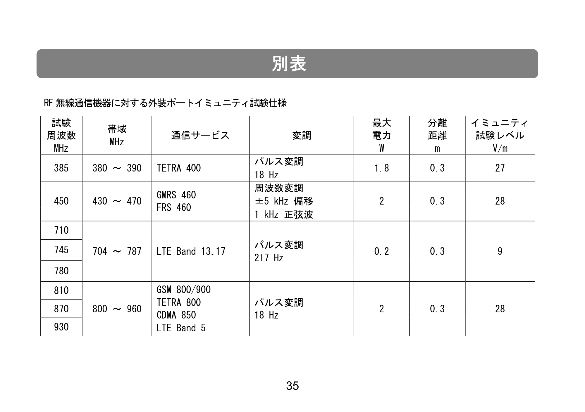 アイリスオーヤマ BPW-102 取扱説明書 — 原本ページ — 50ページ