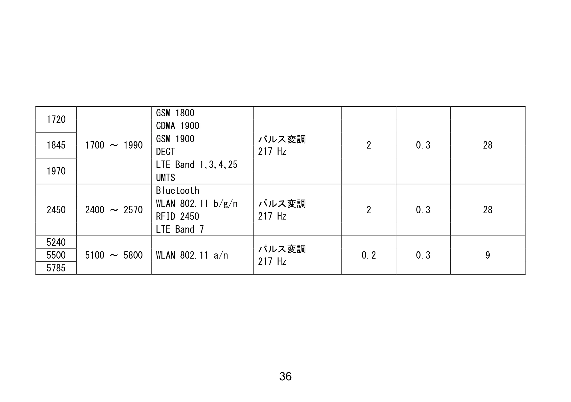 アイリスオーヤマ BPW-102 取扱説明書 — 原本ページ — 51ページ