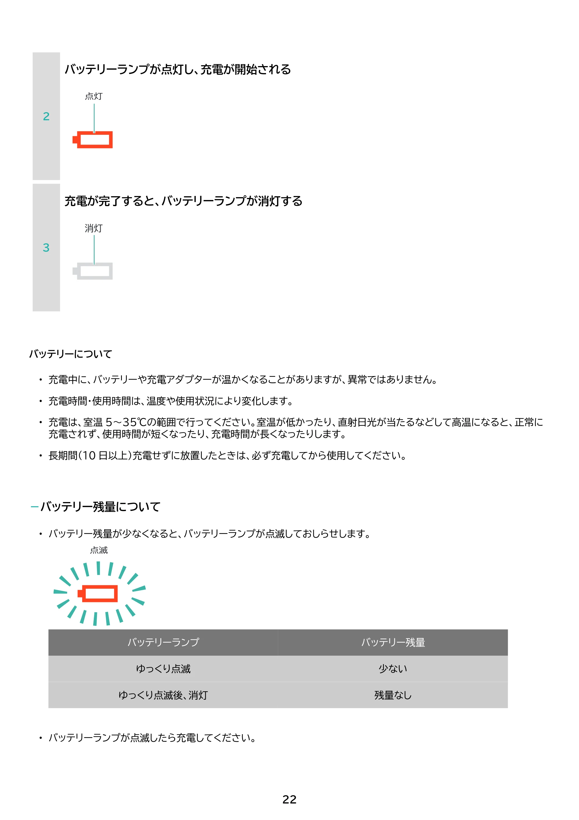 アイリスオーヤマ SCD-185P 取扱説明書 — 原本ページ — 22ページ