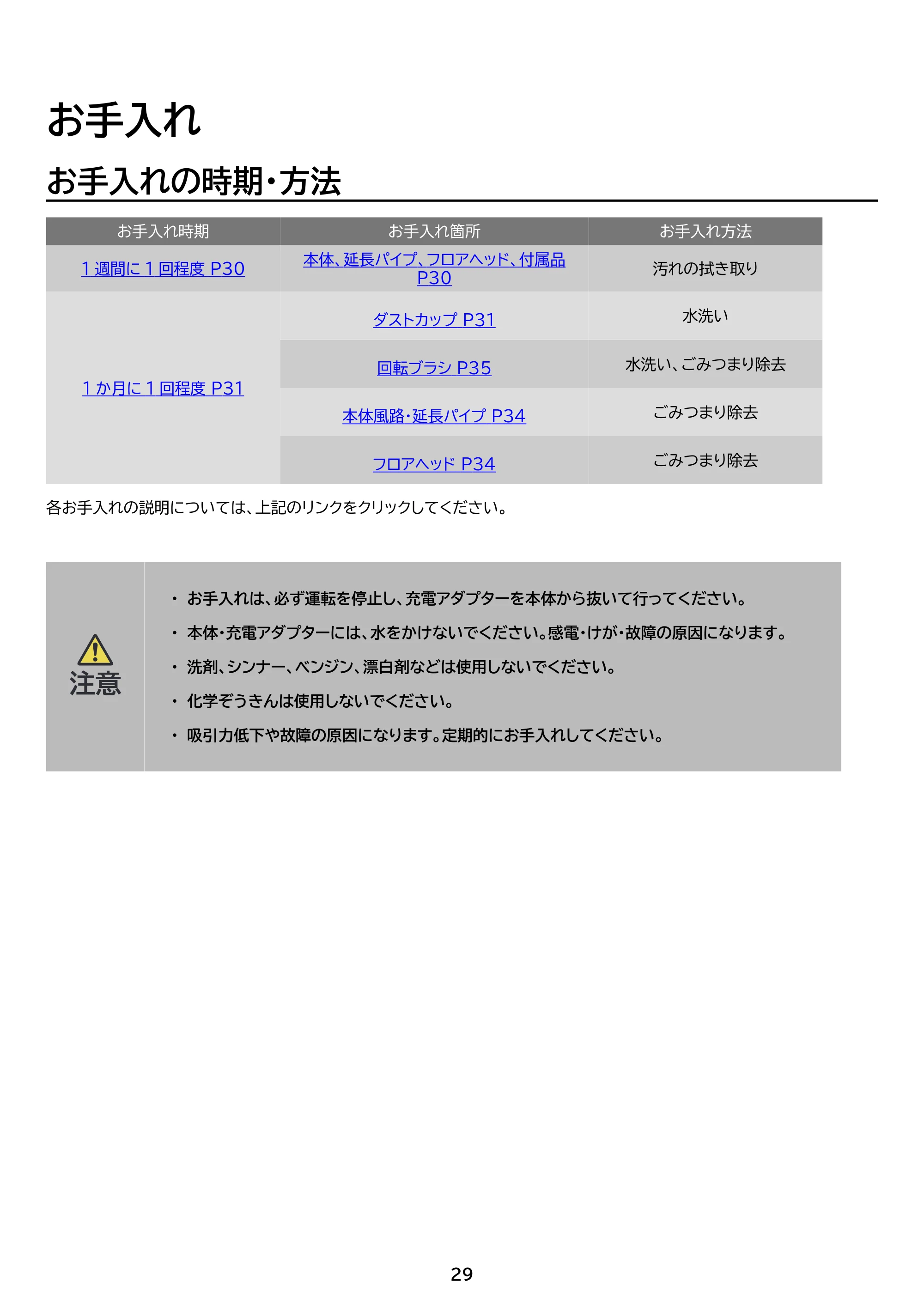 アイリスオーヤマ SCD-185P 取扱説明書 — 原本ページ — 29ページ