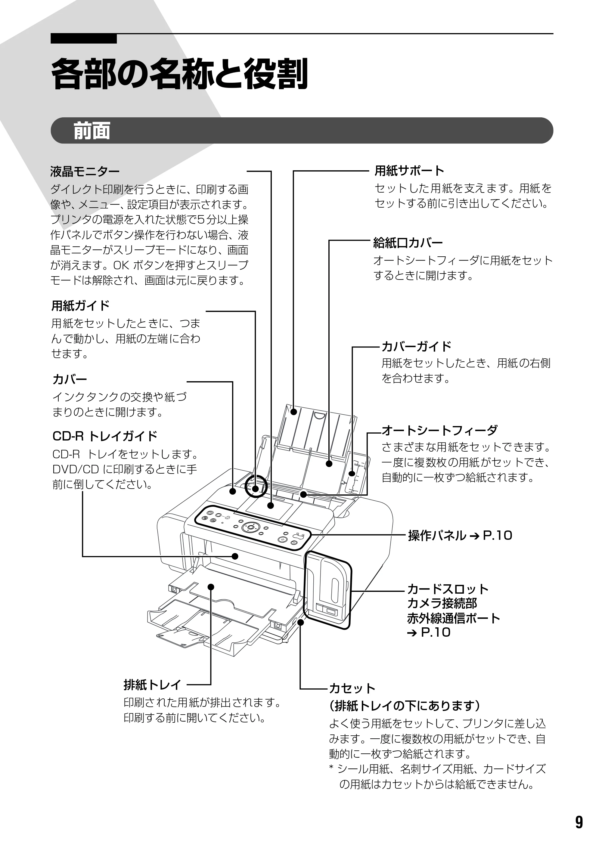 キヤノン PIXUS iP6600D 基本操作ガイド （PDF形式／40.18Mバイト） — 原本ページ — 11ページ