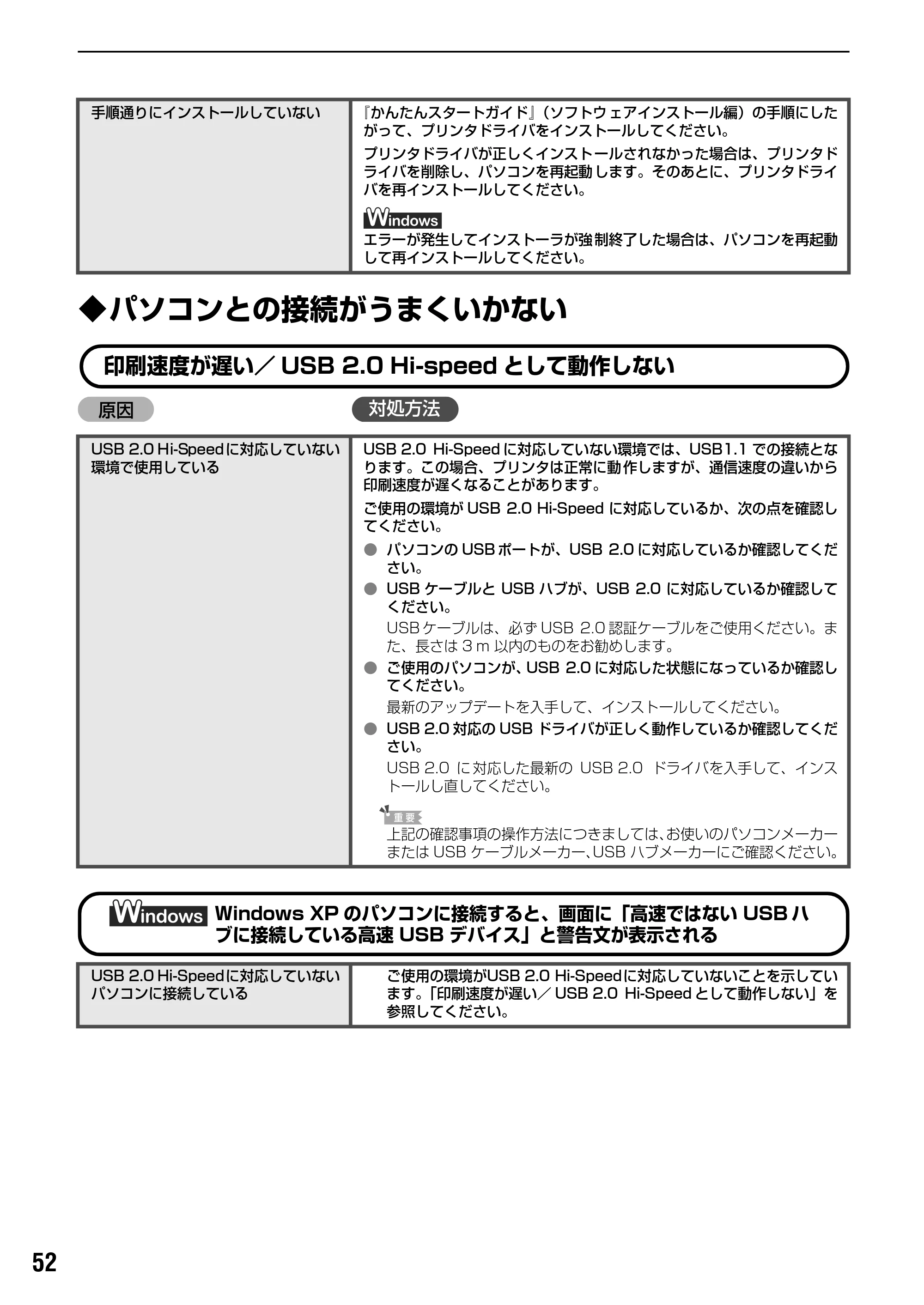 キヤノン PIXUS iP6600D 基本操作ガイド （PDF形式／40.18Mバイト） — 原本ページ — 54ページ