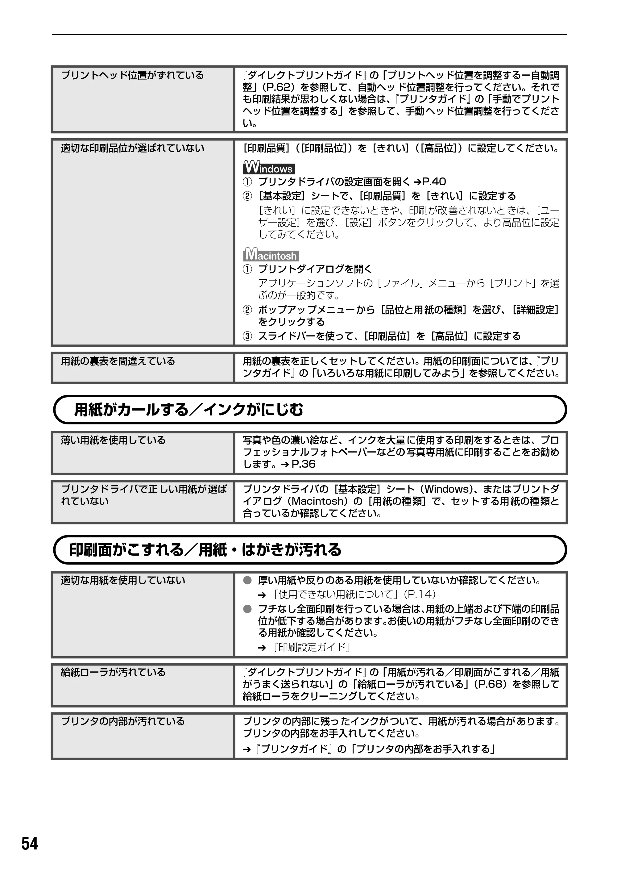 キヤノン PIXUS iP6600D 基本操作ガイド （PDF形式／40.18Mバイト） — 原本ページ — 56ページ