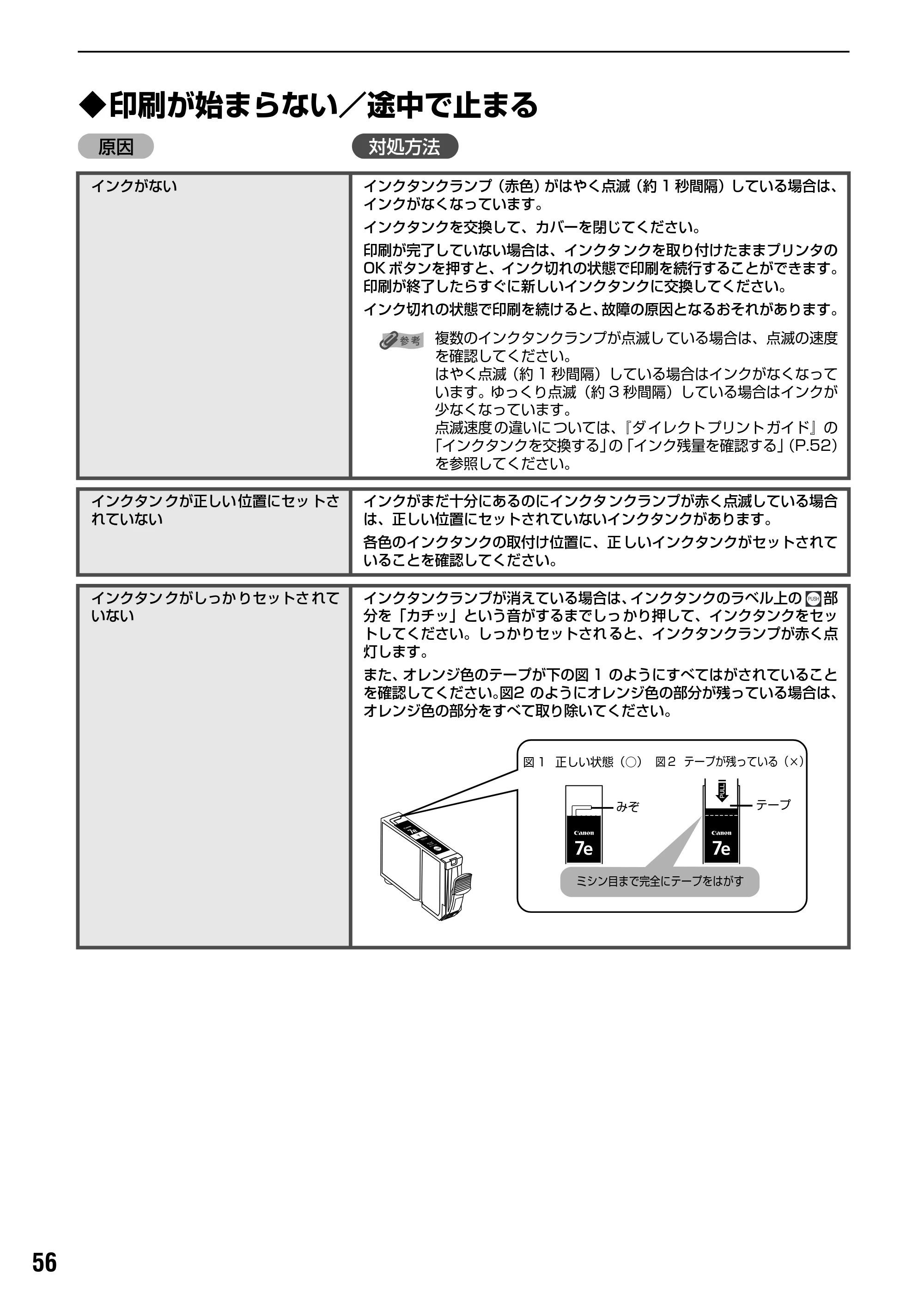 キヤノン PIXUS iP6600D 基本操作ガイド （PDF形式／40.18Mバイト） — 原本ページ — 58ページ