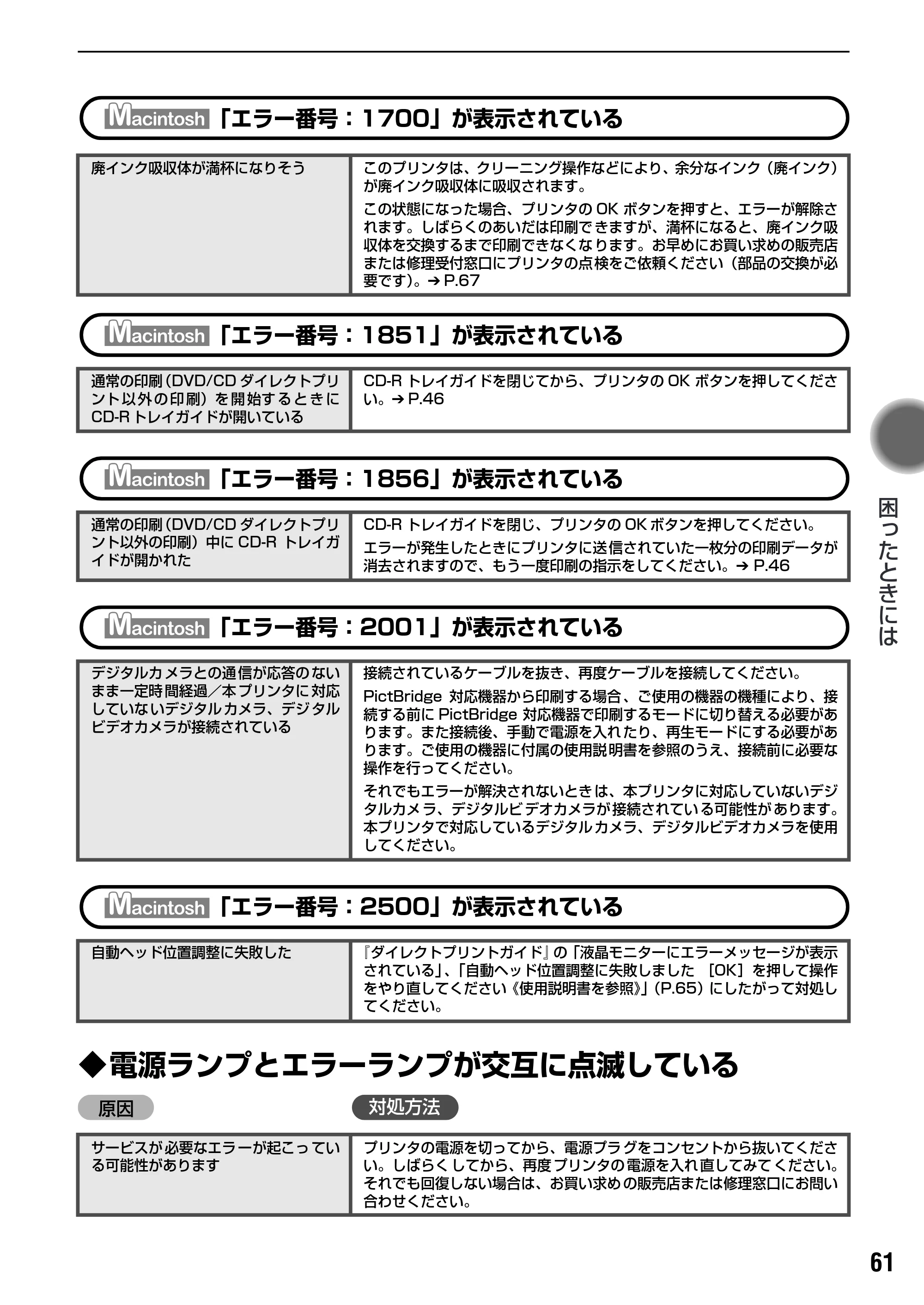 キヤノン PIXUS iP6600D 基本操作ガイド （PDF形式／40.18Mバイト） — 原本ページ — 63ページ