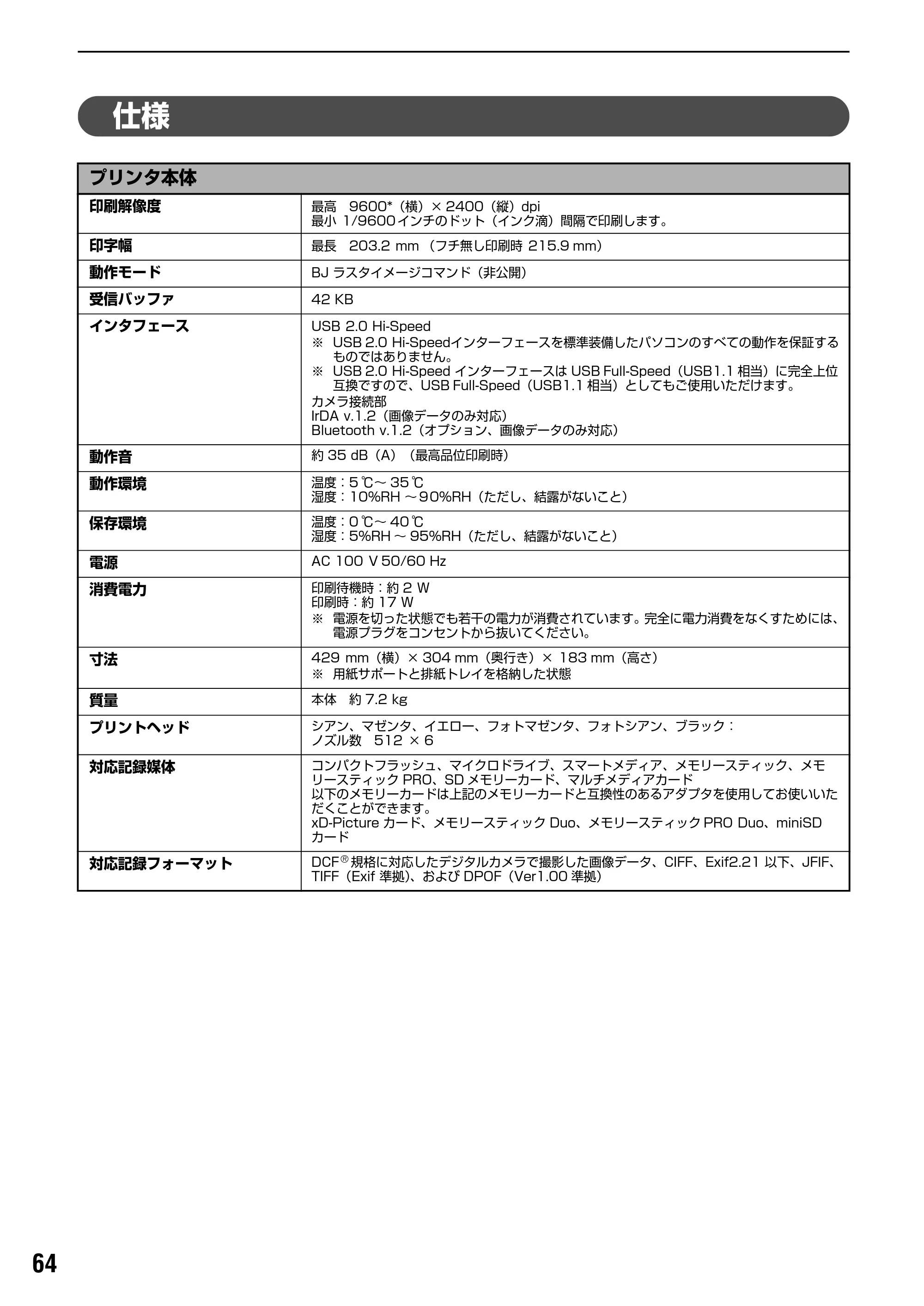 キヤノン PIXUS iP6600D 基本操作ガイド （PDF形式／40.18Mバイト） — 原本ページ — 66ページ