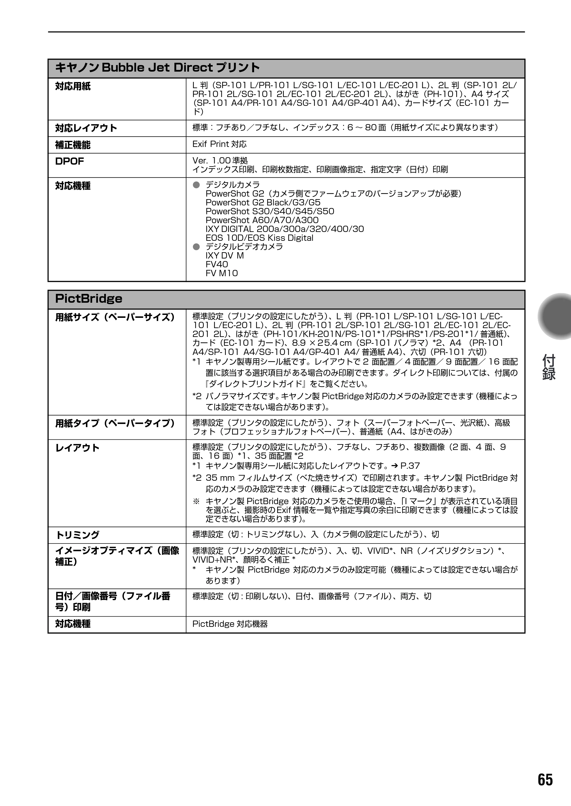 キヤノン PIXUS iP6600D 基本操作ガイド （PDF形式／40.18Mバイト） — 原本ページ — 67ページ