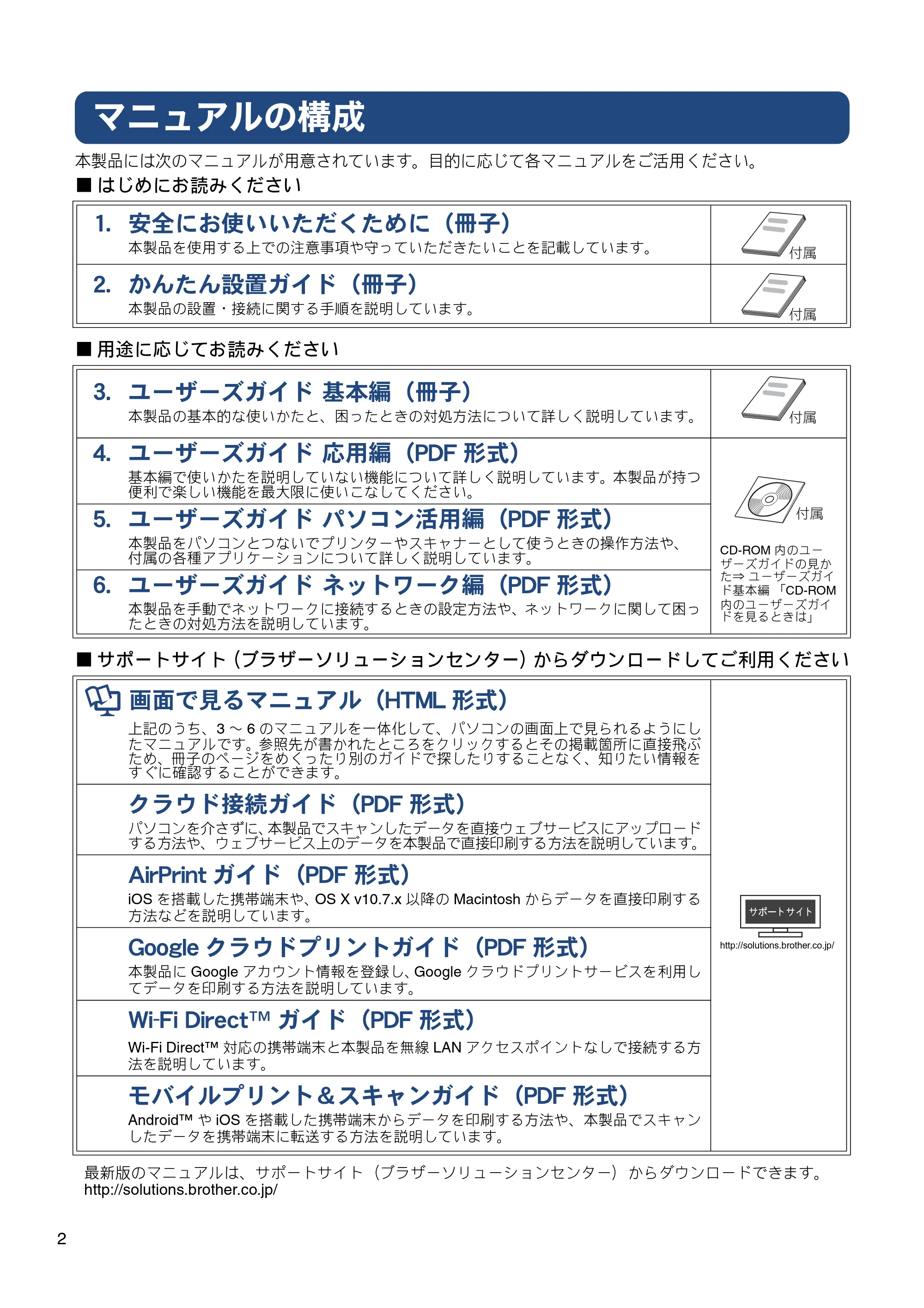ブラザー MFC-J6970CDW ユーザーズガイド ～応用編～ — マニュアルの構成 — 原本ページ — 2ページ