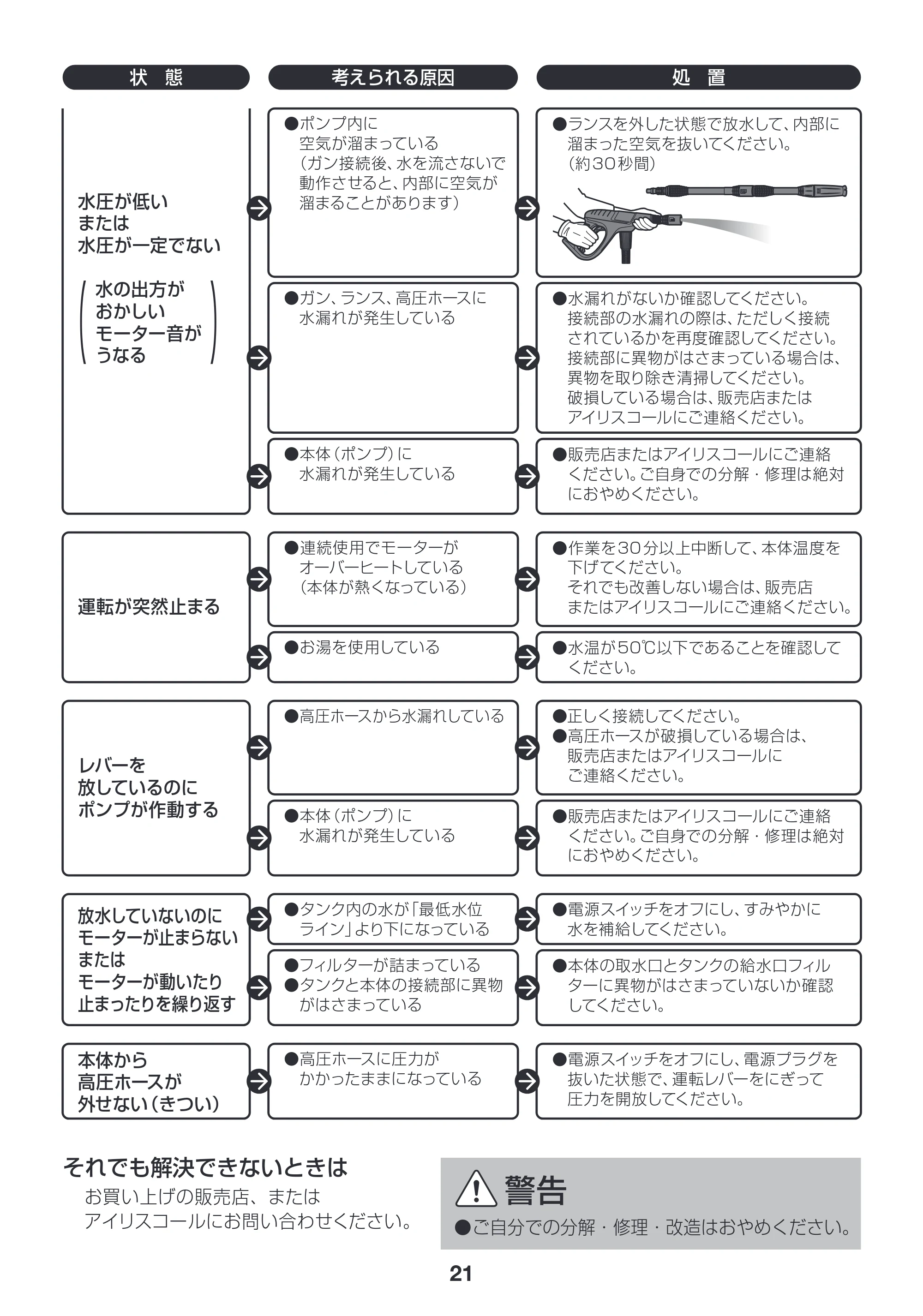 アイリスオーヤマ SBT-512N 取扱説明書 — P21_SBT-512N_故障2_170703.ai — 原本ページ — 21ページ