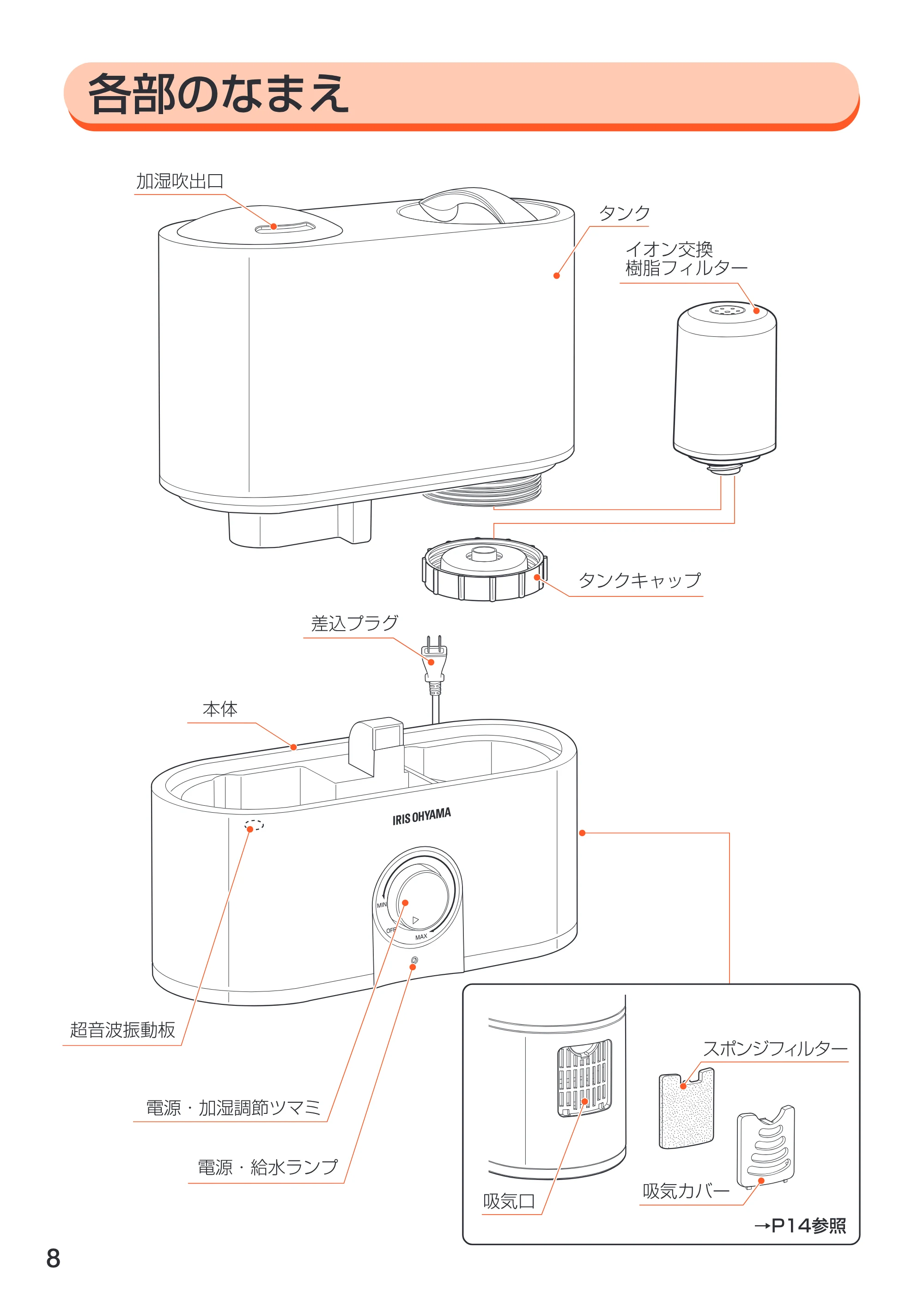 アイリスオーヤマ UHM-400U 取扱説明書 — 8 — 原本ページ — 9ページ