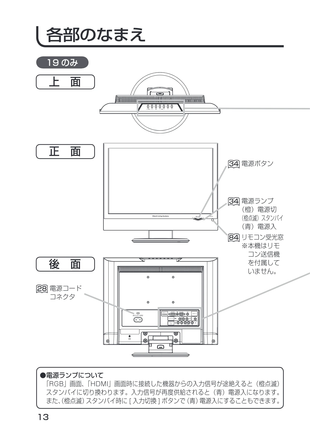 日立 19LM-W1 / 17LM-1 取扱説明書 — 各部のなまえ — 図版 3-1 — 3ページ