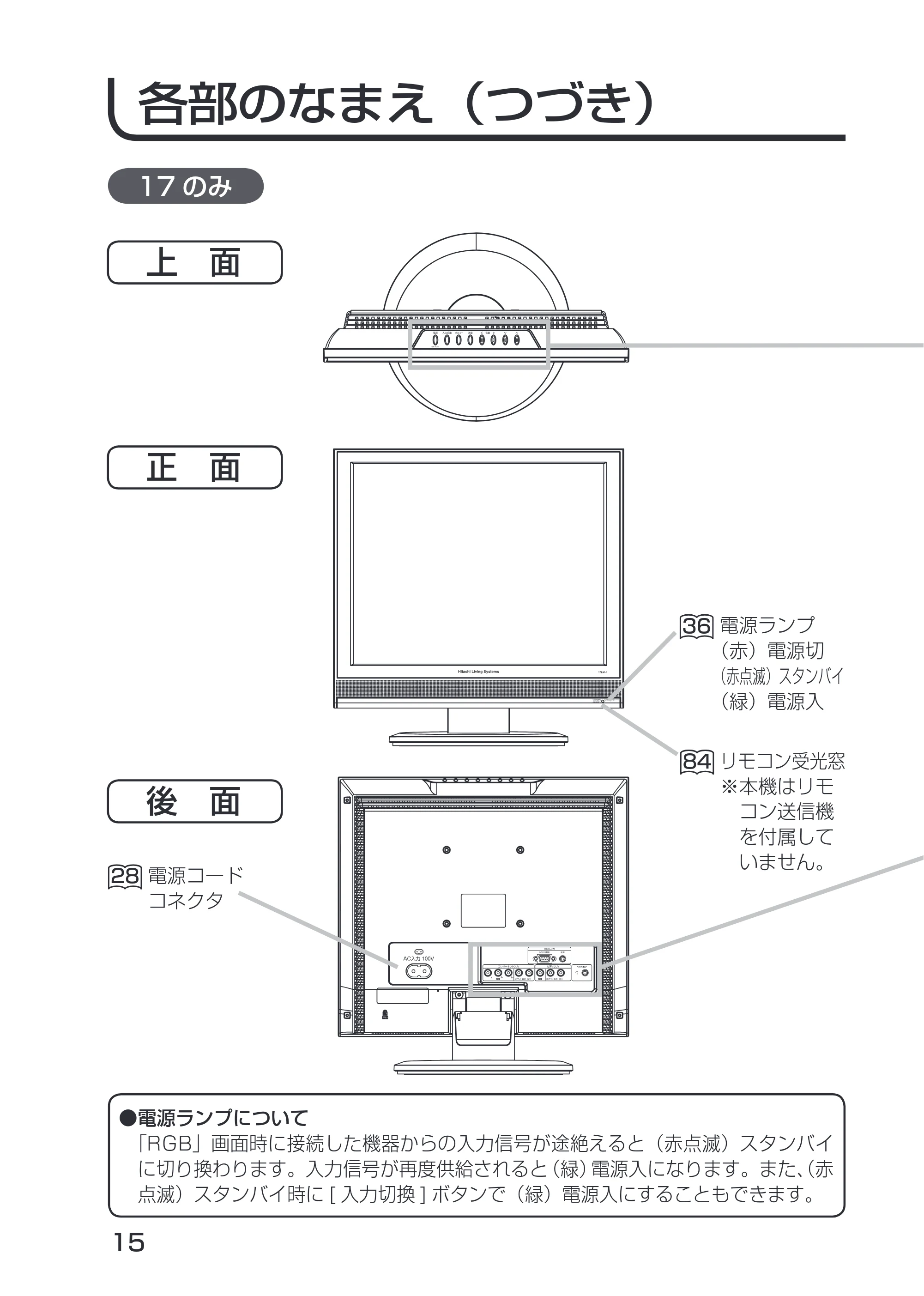 日立 19LM-W1 / 17LM-1 取扱説明書 — 各部のなまえ（つづき） — 原本ページ — 5ページ
