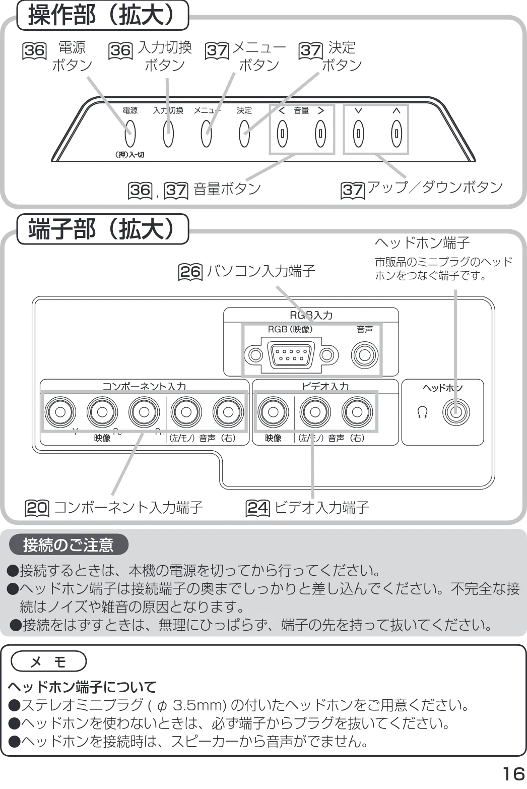 日立 19LM-W1 / 17LM-1 取扱説明書 — 操作部（拡大） — 図版 6-1 — 6ページ
